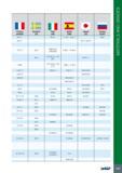1025 11 France AFNOR Sweden SS Italy UNI Spain UNE Japan JIS Russia GOST 60 S 7 60 Si 7 F 1441 - 60 Si 7 60S2 60 S 7 50 P 7; SUP 6 15 D 3 2912 16Mo3 KG; 16Mo3KW Каталог ISCAR 2017 Вращающийся металлорежущий инструмент и инструментальная оснастка для металлообрабатывающих станков Фрезы Сверла Развертки Расточные системы Стр. 1021