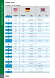 1026 MATERIALS AND GRADES MATERIAL GROUPS According to VDI 3323 Standard Mtl No m USA AISI/SAE GERMANY Werkstoff DIN Great Britain BS EN 6 A355A 1 8509 41CrAlMo Каталог ISCAR 2017 Вращающийся металлорежущий инструмент и инструментальная оснастка для металлообрабатывающих станков Фрезы Сверла Развертки Расточные системы Стр. 1022