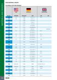 1028 MATERIALS AND GRADES ISCAR MATERIAL GROUPS According to VDI 3323 Standard Mtl No m USA AISI/SAE GERMANY Werkstoff DIN Great Britain BS EN 10 D 3 1 2080 X210 Каталог ISCAR 2017 Вращающийся металлорежущий инструмент и инструментальная оснастка для металлообрабатывающих станков Фрезы Сверла Развертки Расточные системы Стр. 1024