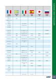 1029 11 France AFNOR Sweden SS Italy UNI Spain UNE Japan JIS Russia GOST Z200C12 Z40 C14 2314 SUS 420 J 2 Z35V CD 17 S 20 MC 5 100 C3 107 CrV3 KU F 520 L 40 CMD Каталог ISCAR 2017 Вращающийся металлорежущий инструмент и инструментальная оснастка для металлообрабатывающих станков Фрезы Сверла Развертки Расточные системы Стр. 1025