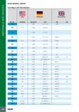 1030 MATERIALS AND GRADES ISCAR MATERIAL GROUPS According to VDI 3323 Standard Mtl No m USA AISI/SAE GERMANY Werkstoff DIN Great Britain BS EN 11 1 3207 S 10-4-3 Каталог ISCAR 2017 Вращающийся металлорежущий инструмент и инструментальная оснастка для металлообрабатывающих станков Фрезы Сверла Развертки Расточные системы Стр. 1026