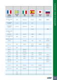 1031 11 France AFNOR Sweden SS Italy UNI Spain UNE Japan JIS Russia GOST Z130WKCDV KCV 06-05-05-0402 2723 HS 6-5-2-5 6-5-2-5 SKH55 R6M5K5 Z110 WKCDV 07-05-04 7-4 Каталог ISCAR 2017 Вращающийся металлорежущий инструмент и инструментальная оснастка для металлообрабатывающих станков Фрезы Сверла Развертки Расточные системы Стр. 1027