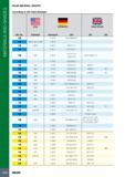1032 MATERIALS AND GRADES ISCAR MATERIAL GROUPS According to VDI 3323 Standard Mtl No m USA AISI/SAE GERMANY Werkstoff DIN Great Britain BS EN 12 1 4418 X4 CrNiM Каталог ISCAR 2017 Вращающийся металлорежущий инструмент и инструментальная оснастка для металлообрабатывающих станков Фрезы Сверла Развертки Расточные системы Стр. 1028