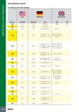 1034 MATERIALS AND GRADES ISCAR MATERIAL GROUPS According to VDI 3323 Standard Mtl No m USA AISI/SAE GERMANY Werkstoff DIN Great B BS SI ritain EN 14 304 1 4350 Каталог ISCAR 2017 Вращающийся металлорежущий инструмент и инструментальная оснастка для металлообрабатывающих станков Фрезы Сверла Развертки Расточные системы Стр. 1030
