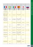 1035 11 France AFNOR Sweden SS Italy UNI Spain UNE Japan JIS Russia GOST Z6CN18 09 2332 X5CrNi18 10 F 3551 SUS304 Z 2 CN 23-04 AZ 2327 Z 8 CMN 18- 08-05 Z 3 CND Каталог ISCAR 2017 Вращающийся металлорежущий инструмент и инструментальная оснастка для металлообрабатывающих станков Фрезы Сверла Развертки Расточные системы Стр. 1031