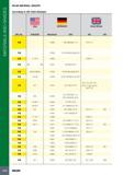 1036 MATERIALS AND GRADES ISCAR MATERIAL GROUPS According to VDI 3323 Standard Mtl No 35555 USA AISI/SAE GERMANY Werkstoff DIN Great Britain BS EN 14 1 4462 X2Cr Каталог ISCAR 2017 Вращающийся металлорежущий инструмент и инструментальная оснастка для металлообрабатывающих станков Фрезы Сверла Развертки Расточные системы Стр. 1032