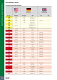 1038 MATERIALS AND GRADES ISCAR MATERIAL GROUPS According to VDI 3323 Standard Mtl No m USA AISI/SAE GERMANY Werkstoff DIN Great Britain BS EN 14 Ss30415 1 4891 Каталог ISCAR 2017 Вращающийся металлорежущий инструмент и инструментальная оснастка для металлообрабатывающих станков Фрезы Сверла Развертки Расточные системы Стр. 1034