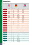 1040 MATERIALS AND GRADES ISCAR MATERIAL GROUPS According to VDI 3323 Standard Mtl No m USA AISI/SAE GERMANY Werkstoff DIN Great Britain BS EN 17 GGG 40 3 SNG 37 Каталог ISCAR 2017 Вращающийся металлорежущий инструмент и инструментальная оснастка для металлообрабатывающих станков Фрезы Сверла Развертки Расточные системы Стр. 1036