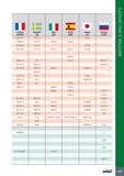 1041 11 France AFNOR Sweden SS Italy UNI Spain UNE Japan JIS Russia GOST FGS 370-17 0717-12 FC250 FGS600-3 07 32-03 GGG 60 GGG 60 FGS 600/3 0727-03 FCD600 FGS 70 Каталог ISCAR 2017 Вращающийся металлорежущий инструмент и инструментальная оснастка для металлообрабатывающих станков Фрезы Сверла Развертки Расточные системы Стр. 1037