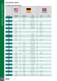 1042 MATERIALS AND GRADES ISCAR MATERIAL GROUPS According to VDI 3323 Standard Mtl No m USA AISI/SAE GERMANY Werkstoff DIN Great Britain BS EN 23 A360 2 3 2383 G Каталог ISCAR 2017 Вращающийся металлорежущий инструмент и инструментальная оснастка для металлообрабатывающих станков Фрезы Сверла Развертки Расточные системы Стр. 1038