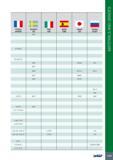 1043 11 France AFNOR Sweden SS Italy UNI Spain UNE Japan JIS Russia GOST 4253 G-TR3Z2 NF A32-201 4244 A5052 AK7 4261 4260 ADC12 AK12 4247 A6061 4250 A7075 VAL 8 Каталог ISCAR 2017 Вращающийся металлорежущий инструмент и инструментальная оснастка для металлообрабатывающих станков Фрезы Сверла Развертки Расточные системы Стр. 1039
