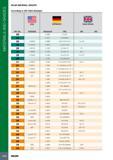 1044 MATERIALS AND GRADES ISCAR MATERIAL GROUPS According to VDI 3323 Standard Mtl No m USA AISI/SAE GERMANY Werkstoff DIN Great Britain BS EN 28 2 0060 E-Cu57 2 Каталог ISCAR 2017 Вращающийся металлорежущий инструмент и инструментальная оснастка для металлообрабатывающих станков Фрезы Сверла Развертки Расточные системы Стр. 1040