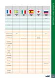 1045 11 France AFNOR Sweden SS Italy UNI Spain UNE Japan JIS Russia GOST LS60-2 U-A 10 N BrAD; N10-4-4 UE 12 P Z1NCDU31-27-03 2584 EK 77 Z 12 NCS 35 16 Z 12 NCS Каталог ISCAR 2017 Вращающийся металлорежущий инструмент и инструментальная оснастка для металлообрабатывающих станков Фрезы Сверла Развертки Расточные системы Стр. 1041