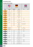 1046 MATERIALS AND GRADES ISCAR MATERIAL GROUPS According to VDI 3323 Standard Mtl No m USA AISI/SAE GERMANY Werkstoff DIN Great Britain BS EN 34 5660 2 4662 NiF Каталог ISCAR 2017 Вращающийся металлорежущий инструмент и инструментальная оснастка для металлообрабатывающих станков Фрезы Сверла Развертки Расточные системы Стр. 1042