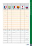 1047 11 France AFNOR Sweden SS Italy UNI Spain UNE Japan JIS Russia GOST ZSNCDT42 KC20WN KC22WN NC 15TNbA NC19KDT VT5-1 VT1-00 T-A 6 V VT6 T-A5E T-A6V Y1 105 188 Каталог ISCAR 2017 Вращающийся металлорежущий инструмент и инструментальная оснастка для металлообрабатывающих станков Фрезы Сверла Развертки Расточные системы Стр. 1043