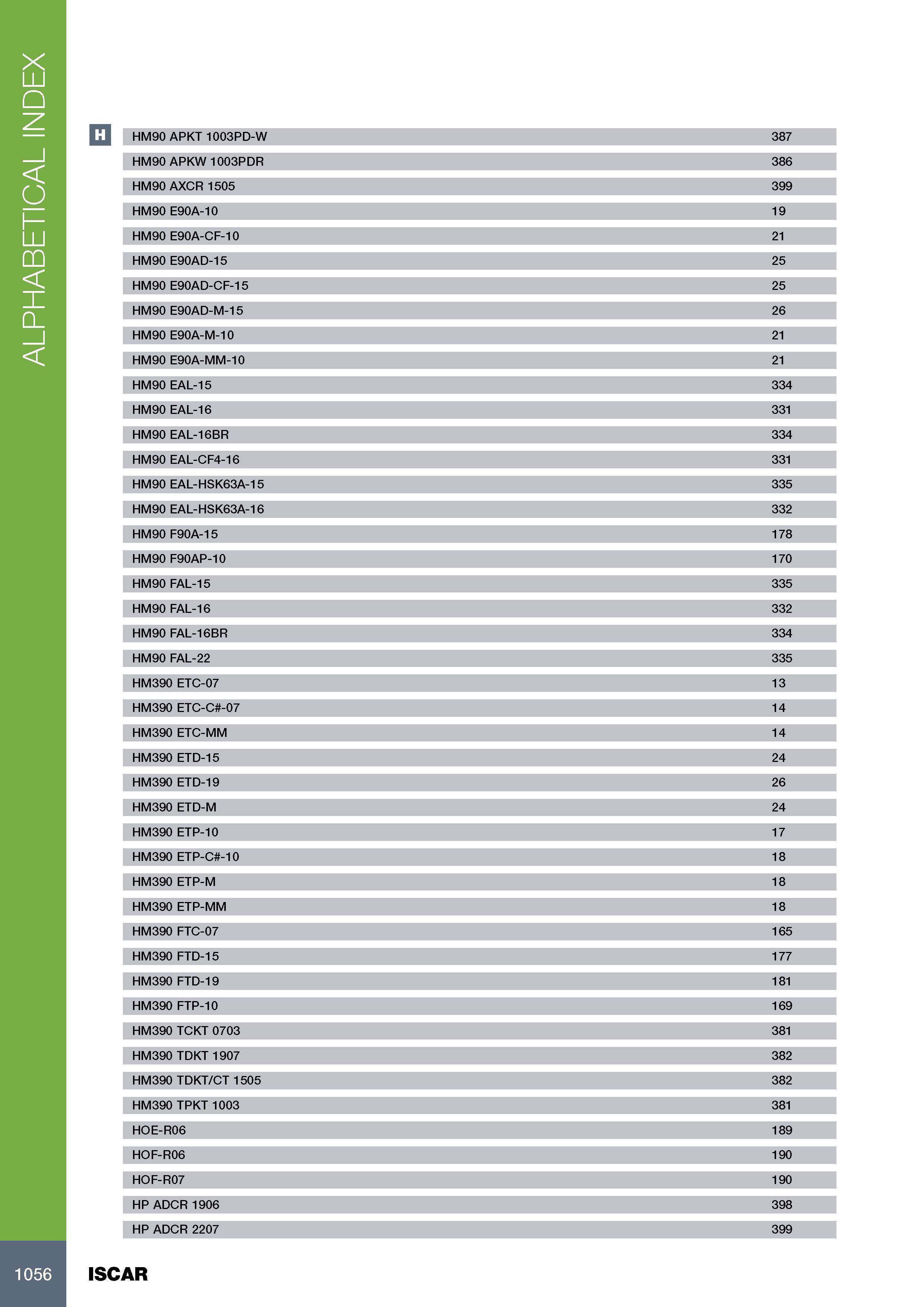 1060 ALPHABETICAL INDEX HM90 APKT 1003PD-W 387 HM90 APKW 1003PDR 386 HM90 AXCR 1505 399 HM90 E90A-10 19 HM90 E90A-CF-10 21 HM90 E90AD-15 25 HM90 E90AD-CF-15 25 H Каталог ISCAR 2017 Вращающийся металлорежущий инструмент и инструментальная оснастка для металлообрабатывающих станков Фрезы Сверла Развертки Расточные системы Стр. 1056