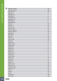1060 ALPHABETICAL INDEX HM90 APKT 1003PD-W 387 HM90 APKW 1003PDR 386 HM90 AXCR 1505 399 HM90 E90A-10 19 HM90 E90A-CF-10 21 HM90 E90AD-15 25 HM90 E90AD-CF-15 25 H Каталог ISCAR 2017 Вращающийся металлорежущий инструмент и инструментальная оснастка для металлообрабатывающих станков Фрезы Сверла Развертки Расточные системы Стр. 1056