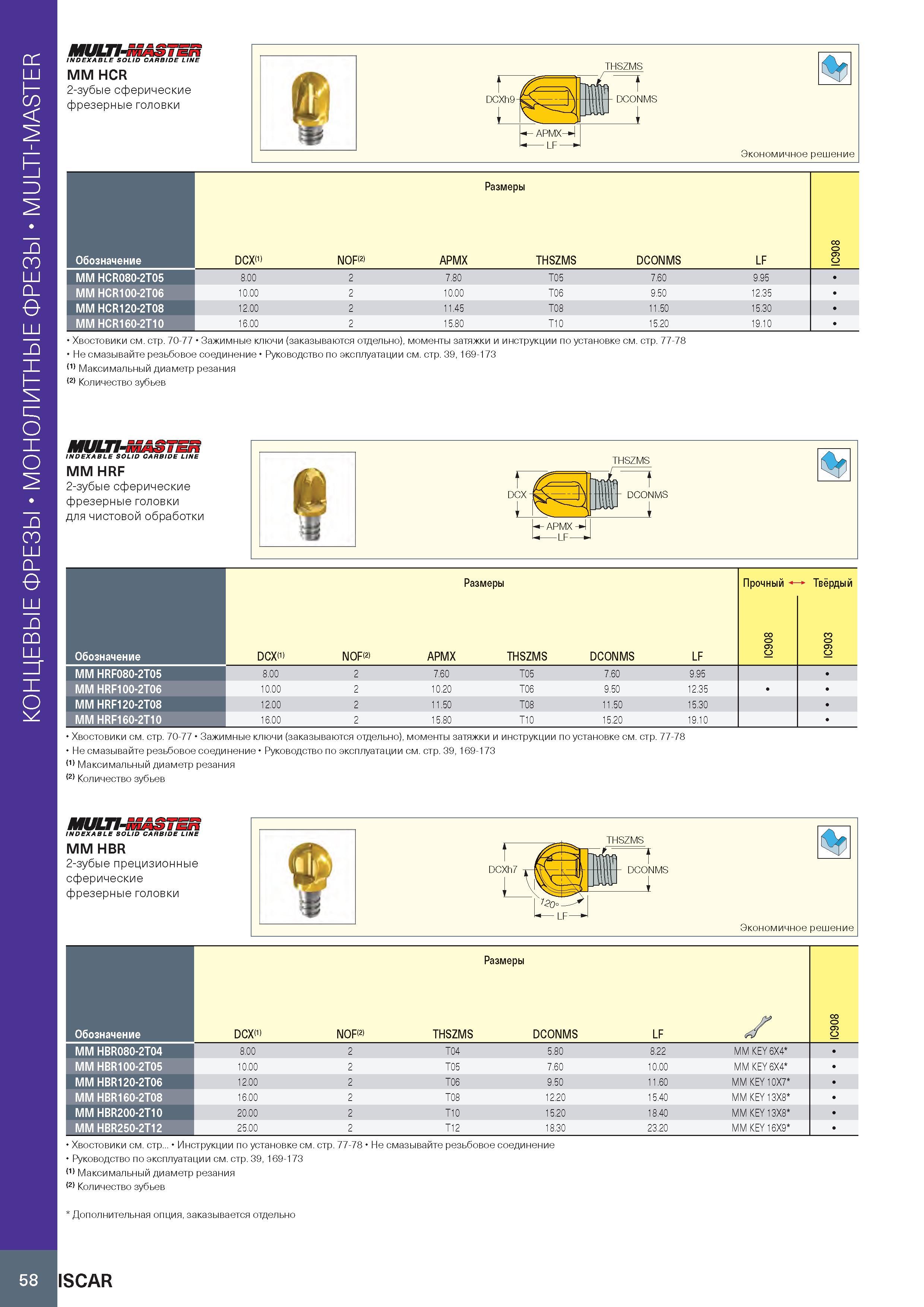 62 Монолитные концевые фрезы MULTI-MASTER MULTI-MASTER INDEXABLE SOLID CARBIDE LINE MM HCR 2-зубые сферические фрезерные головки THSZMS DCXh9-j L AP Каталог ISCAR 2020 Фрезы твердосплавные монолитные и сборные Сверла спиральные с СМП Пластины режущие сменные Вспомогательный инструмент для станков по металлу Стр. 58