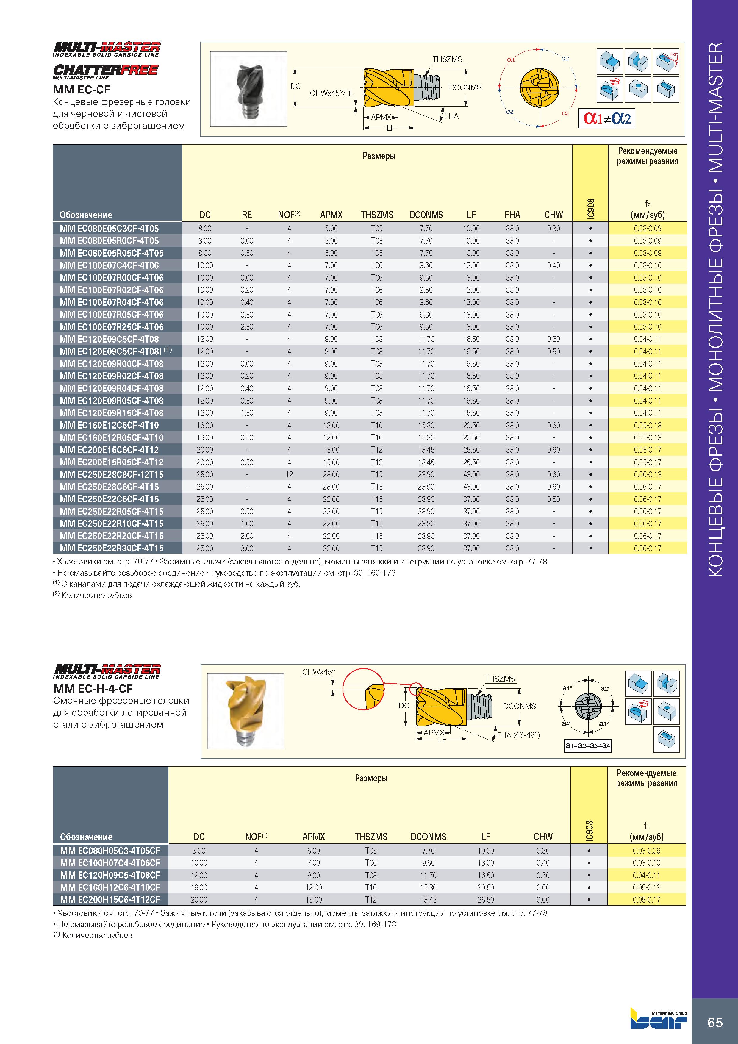 69 MULTI- INDEXABLE SOLID CARBIDE LINE CHATTERFREE MULTI-MASTER LINE MM EC-CF Концевые фрезерные головки для черновой и чистовой обработки с виброга Каталог ISCAR 2020 Фрезы твердосплавные монолитные и сборные Сверла спиральные с СМП Пластины режущие сменные Вспомогательный инструмент для станков по металлу Стр. 65