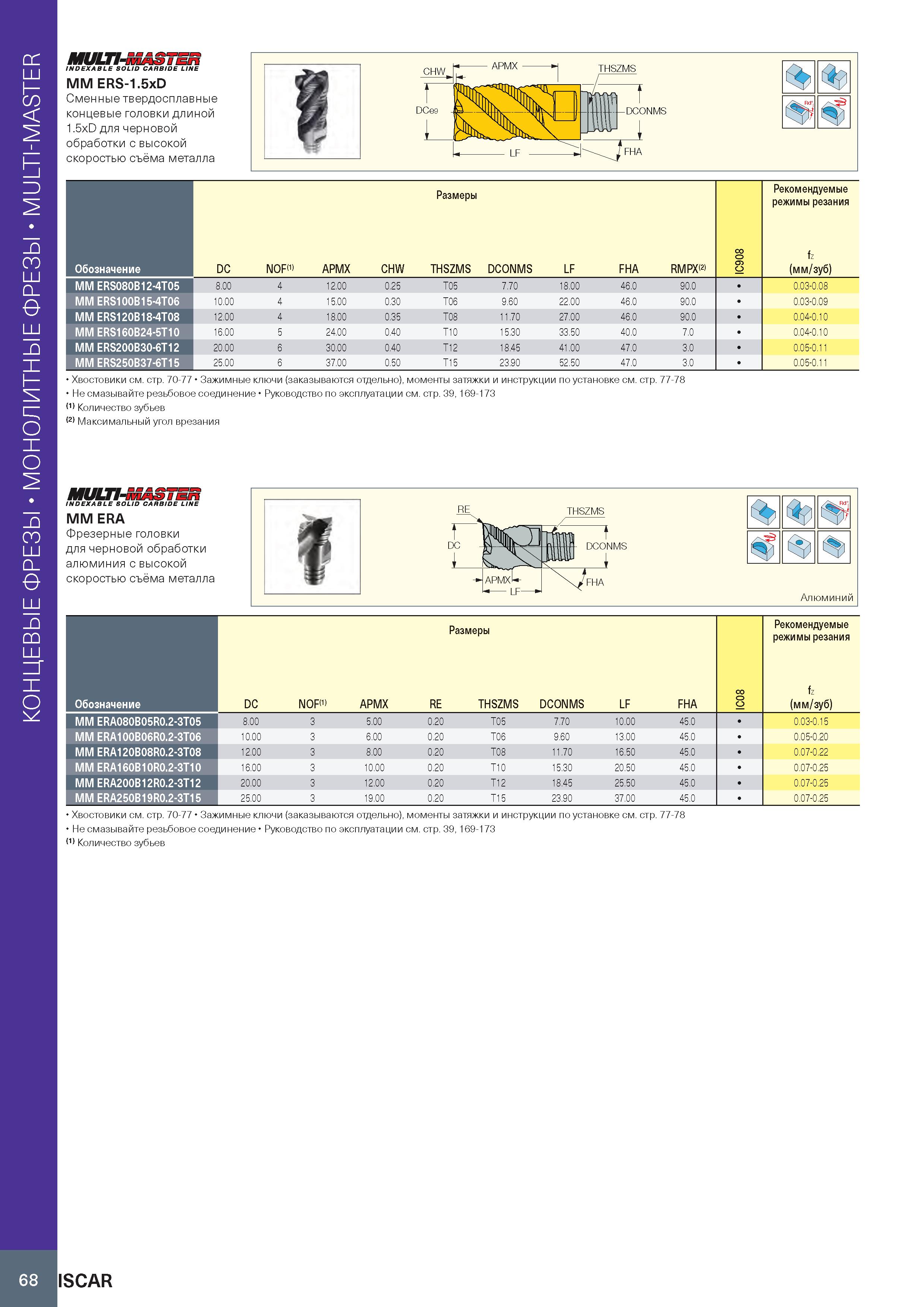 72 Монолитные концевые фрезы MULTI-MASTER MULTI-i INDEXABLE SOLID CARBIDE LINE MM ERS-1 5xD Сменные твердосплавные концевые головки длиной 1 5xD для Каталог ISCAR 2020 Фрезы твердосплавные монолитные и сборные Сверла спиральные с СМП Пластины режущие сменные Вспомогательный инструмент для станков по металлу Стр. 68