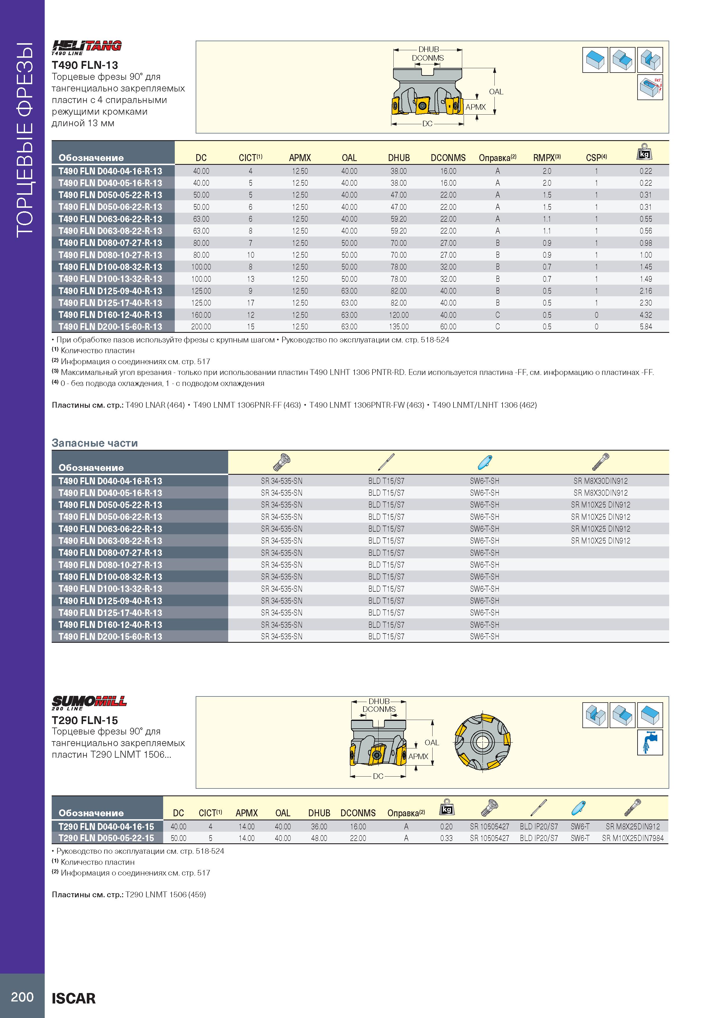 204 ТОРЦЕВЫЕ ФРЕЗЫ 1&Лллп Т490 LINE T490 FLN-13 Торцевые фрезы 90° для тангенциально закрепляемых пластин с 4 спиральными режущими кромками длиной 13 Каталог ISCAR 2020 Фрезы твердосплавные монолитные и сборные Сверла спиральные с СМП Пластины режущие сменные Вспомогательный инструмент для станков по металлу Стр. 200