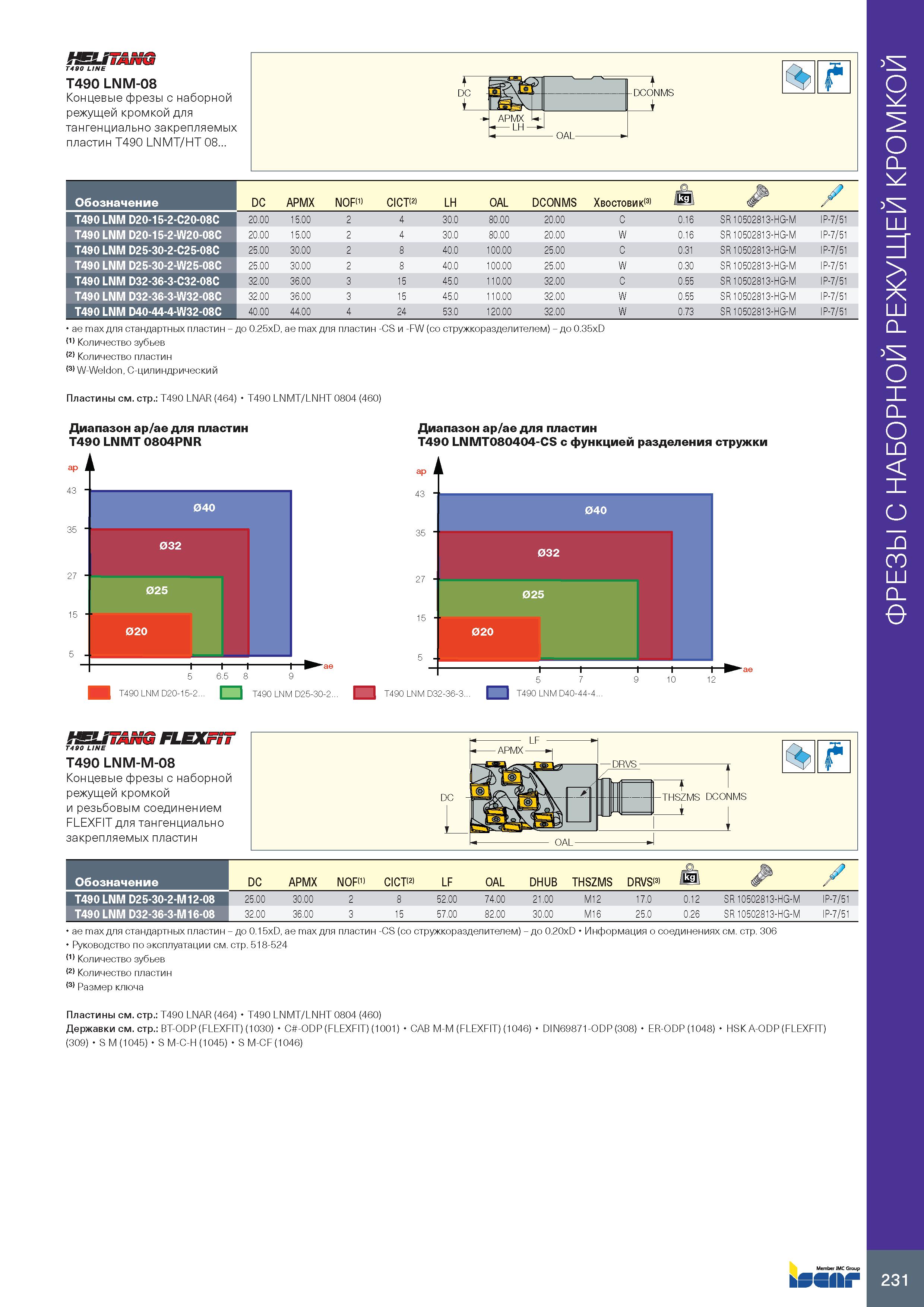 235 rSLIWimkg T490 LINE T490 LNM-08 Г Концевые фрезы с наборной DC режущей кромкой для тангенциально закрепляемых пластин T490 LNMT/HT 08 I DCONMS i Каталог ISCAR 2020 Фрезы твердосплавные монолитные и сборные Сверла спиральные с СМП Пластины режущие сменные Вспомогательный инструмент для станков по металлу Стр. 231