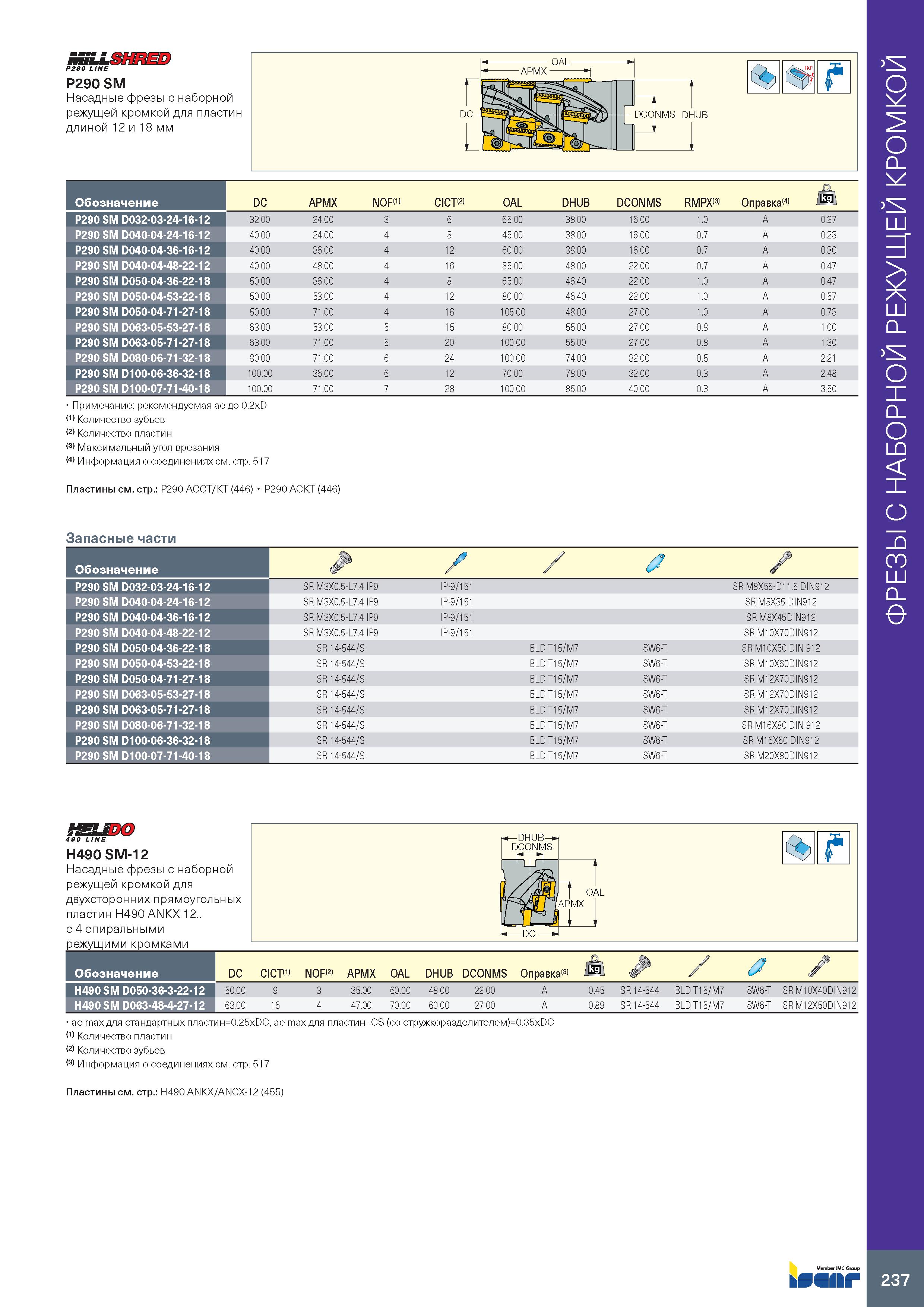 241 MSLLSHRED P290 LINE P290 SM ньютон на метр Обозначение DC APMX NOF(1) CICT(2) OAL DHUB DCONMS RMPX 3> Оправка(4) jkg P290 SM D032-03-24-16-12 32 Каталог ISCAR 2020 Фрезы твердосплавные монолитные и сборные Сверла спиральные с СМП Пластины режущие сменные Вспомогательный инструмент для станков по металлу Стр. 237