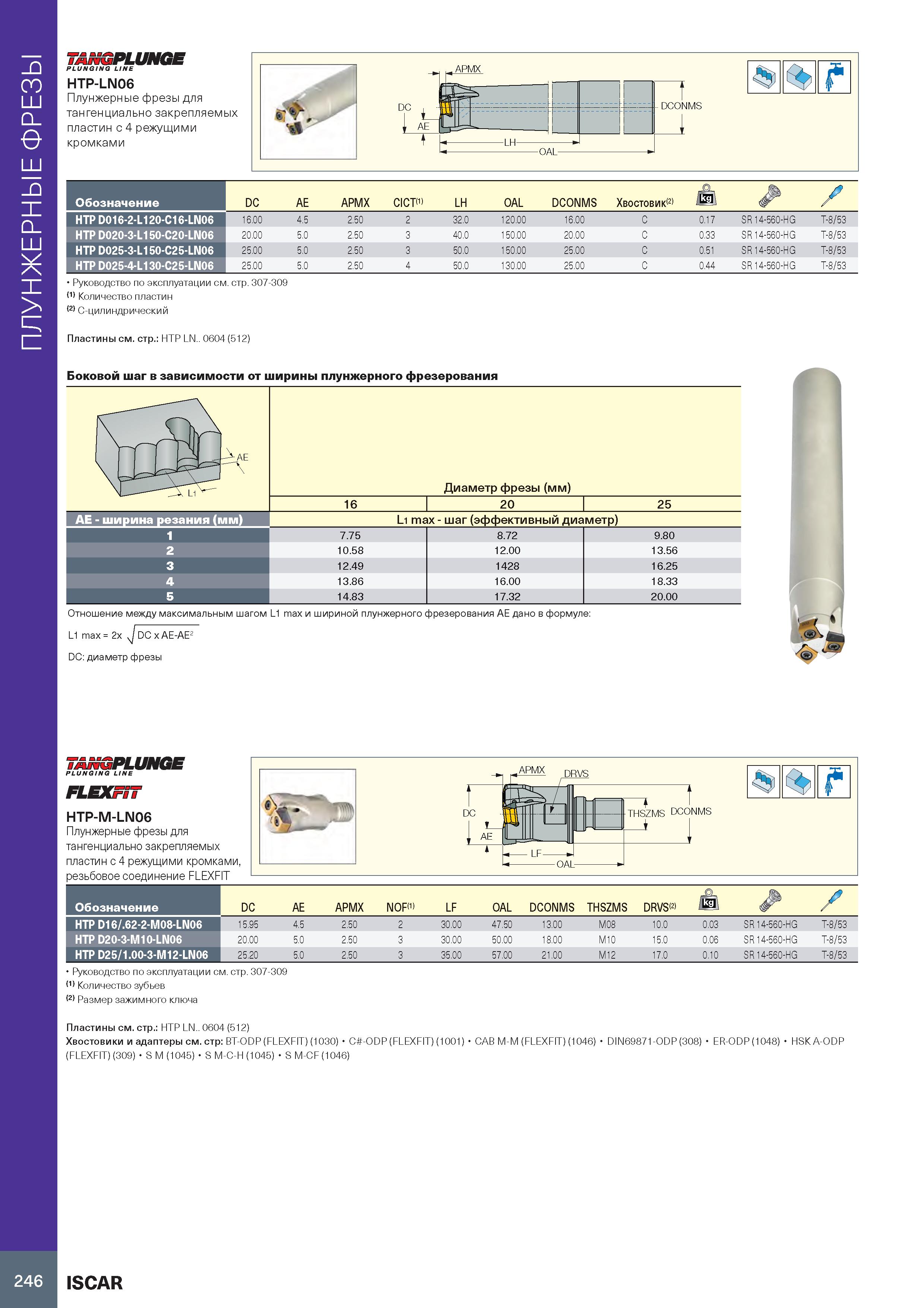 250 ПЛУНЖЕРНЫЕ ФРЕЗЫ TANQPLUNGE PLUNGING LINE HTP-LN06 Плунжерные фрезы для тангенциально закрепляемых пластин с 4 режущими кромками DC I AE + DCONMS Каталог ISCAR 2020 Фрезы твердосплавные монолитные и сборные Сверла спиральные с СМП Пластины режущие сменные Вспомогательный инструмент для станков по металлу Стр. 246