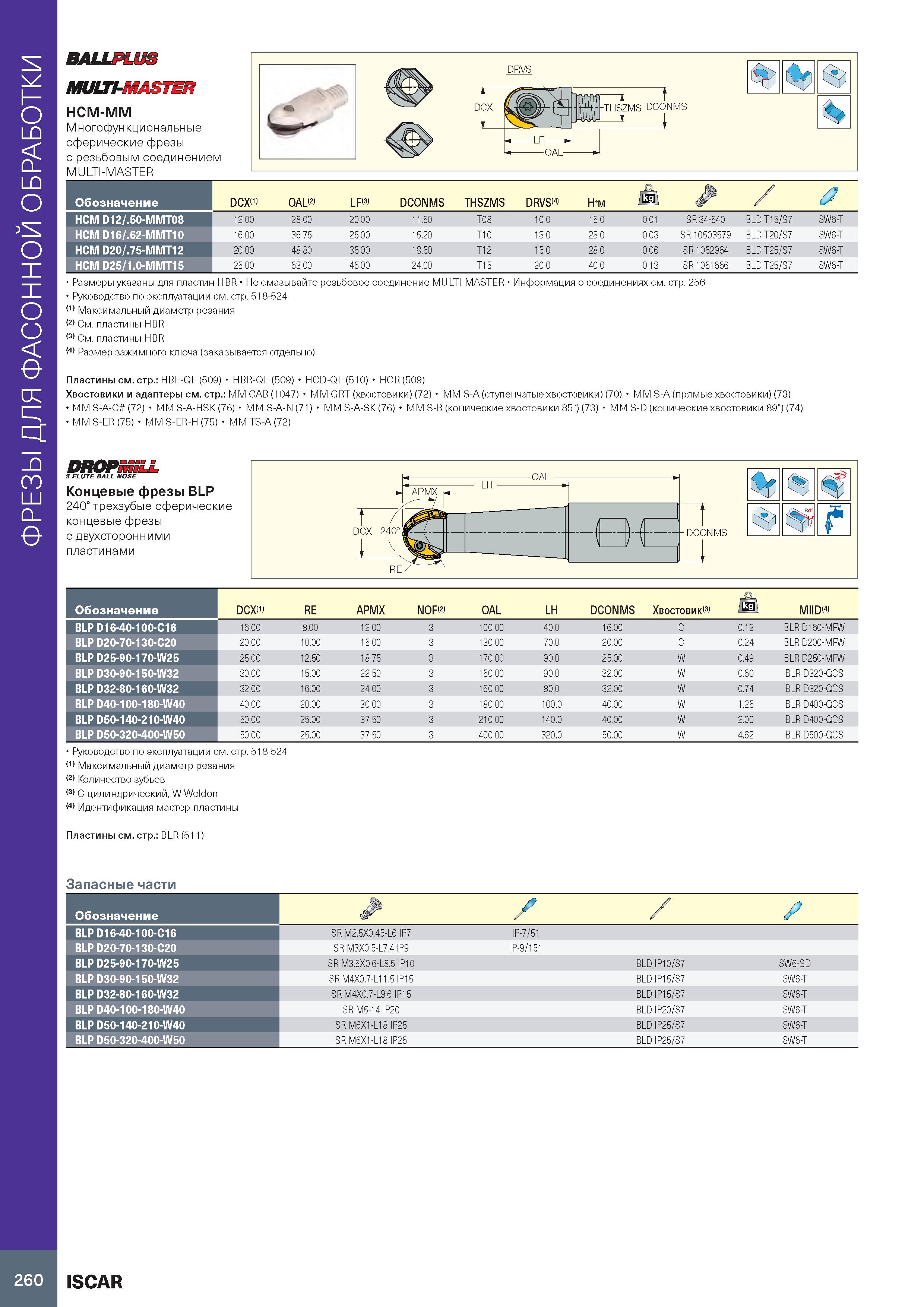 264 ФРЕЗЫ ДЛЯ ФАСОННОЙ ОБРАБОТКИ BALLFLU3 MULTI-MASTER HCM-MM Многофункциональные сферические фрезы с резьбовым соединением MULTI-MASTER DRVS Г DCX C Каталог ISCAR 2020 Фрезы твердосплавные монолитные и сборные Сверла спиральные с СМП Пластины режущие сменные Вспомогательный инструмент для станков по металлу Стр. 260