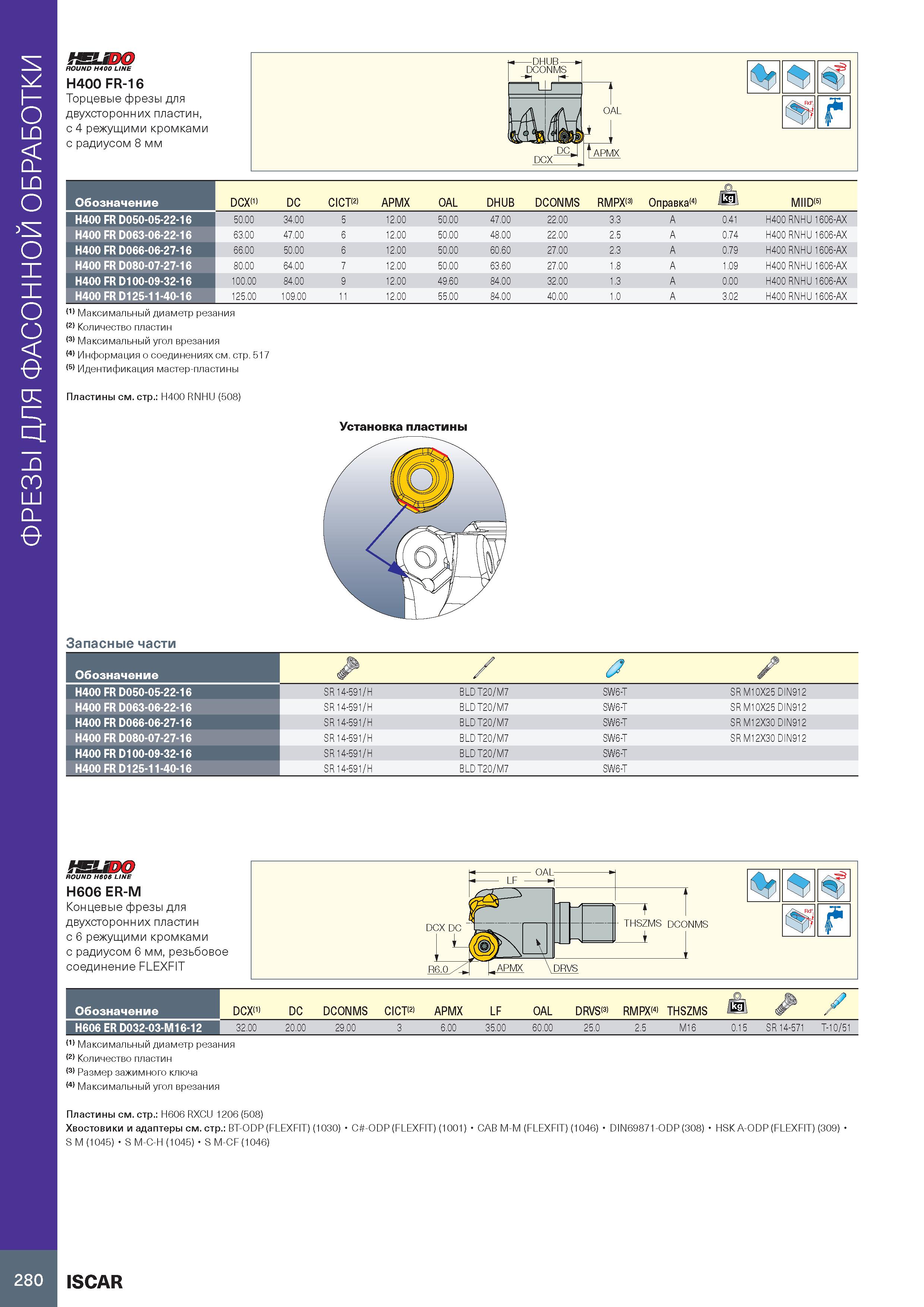 284 ФРЕЗЫ ДЛЯ ФАСОННОЙ ОБРАБОТКИ MEUDO ROUND ньютон на метр 8 мм 'if f Обозначение DCX(1) DC CICT(2) APMX OAL DHUB DCONMS RMPX(3) Оправка(4) jkg MIID Каталог ISCAR 2020 Фрезы твердосплавные монолитные и сборные Сверла спиральные с СМП Пластины режущие сменные Вспомогательный инструмент для станков по металлу Стр. 280