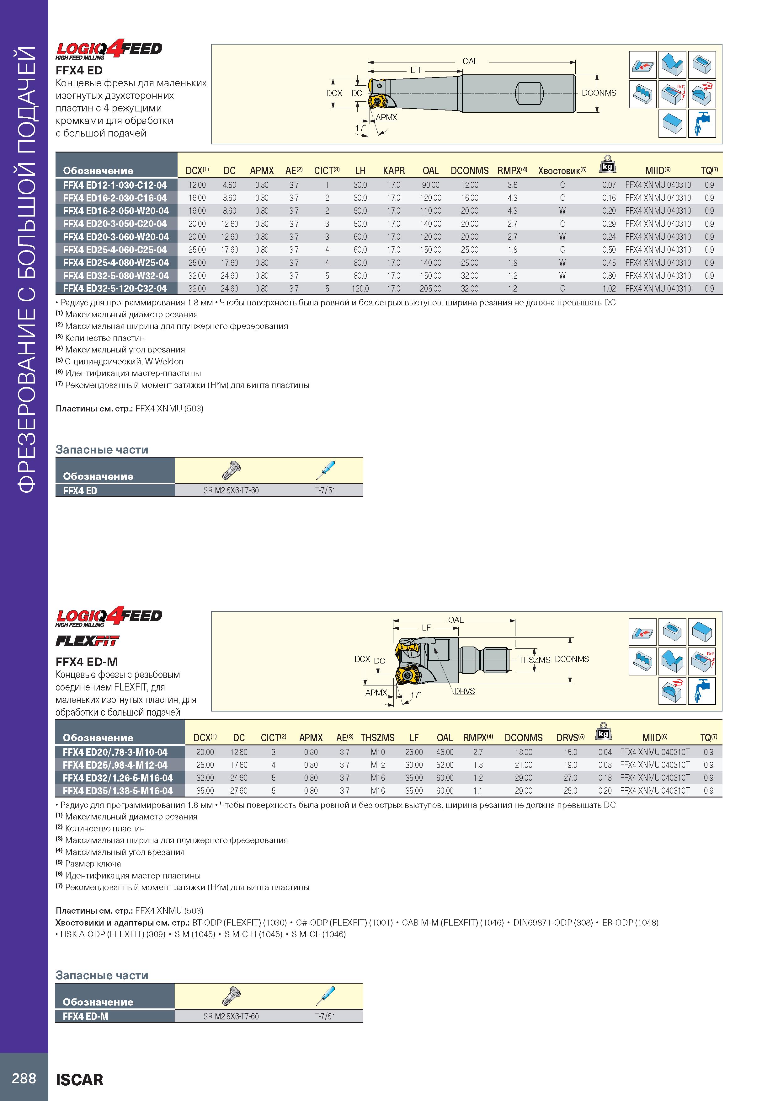 292 ФРЕЗЕРОВАНИЕ С БОЛЬШОЙ ПОДАЧЕЙ LOGKl FEED HIGH FEED MILLING m FFX4 ED Концевые фрезы для маленьких изогнутых двухсторонних пластин с 4 режущими к Каталог ISCAR 2020 Фрезы твердосплавные монолитные и сборные Сверла спиральные с СМП Пластины режущие сменные Вспомогательный инструмент для станков по металлу Стр. 288