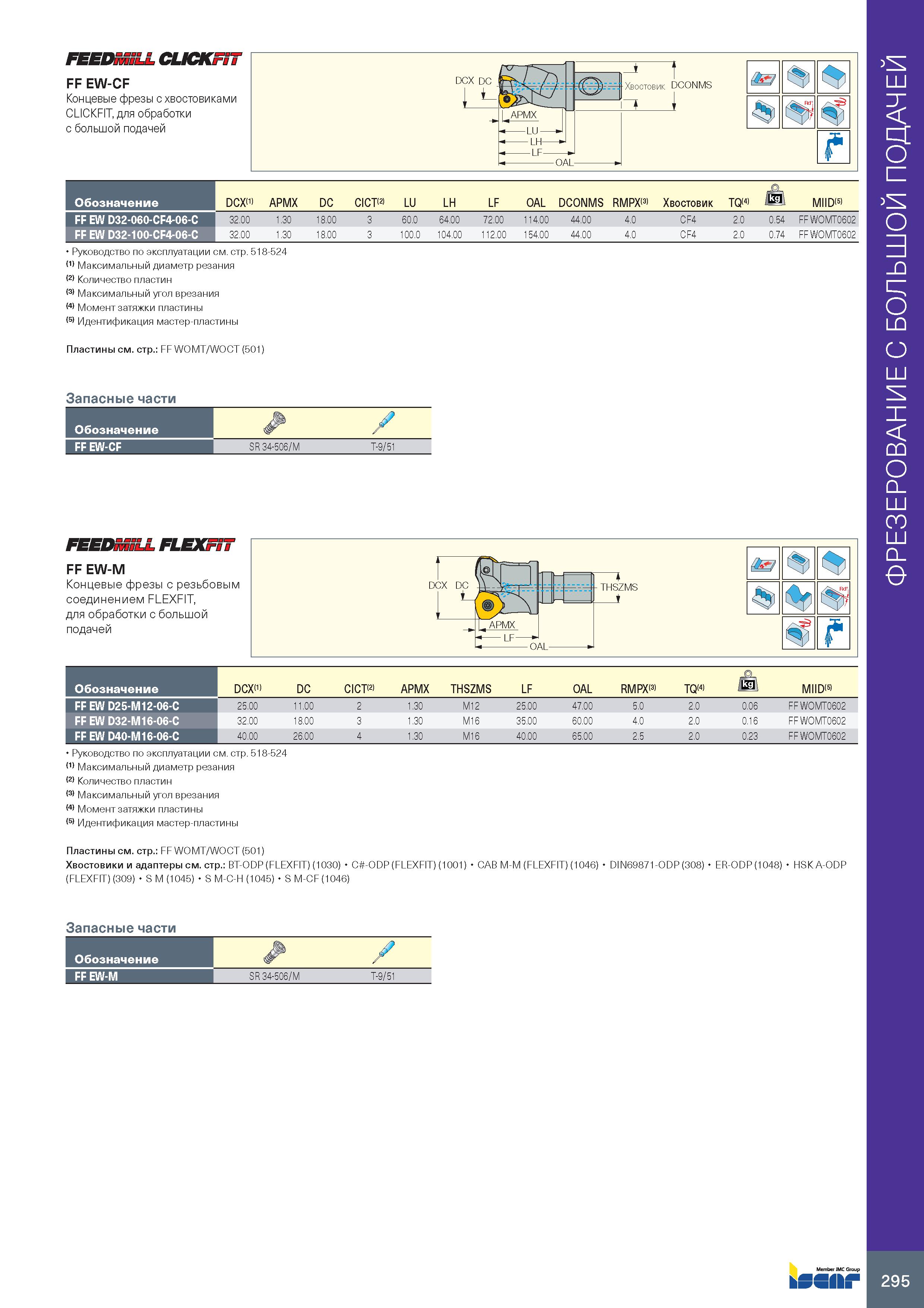 299 FEEDnSiLL CUCKFST FF EW-CF Концевые фрезы с хвостовиками CLICKFIT, для обработки с большой подачей Обозначение DCX(1) APMX DC CICT(2) LU LH LF OA Каталог ISCAR 2020 Фрезы твердосплавные монолитные и сборные Сверла спиральные с СМП Пластины режущие сменные Вспомогательный инструмент для станков по металлу Стр. 295