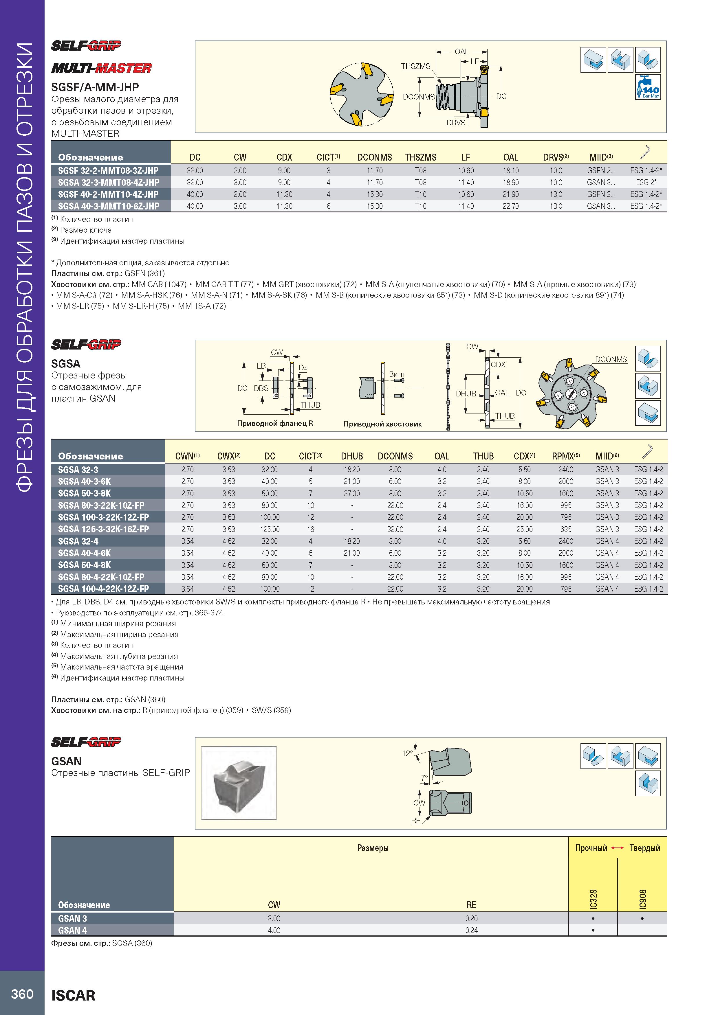 364 ФРЕЗЫ ДЛЯ ОБРАБОТКИ ПАЗОВ И ОТРЕЗКИ SELF-GR1F MULTI-MASTER SGSF/A-MM-JHP Фрезы малого диаметра для обработки пазов и отрезки, с резьбовым соедине Каталог ISCAR 2020 Фрезы твердосплавные монолитные и сборные Сверла спиральные с СМП Пластины режущие сменные Вспомогательный инструмент для станков по металлу Стр. 360