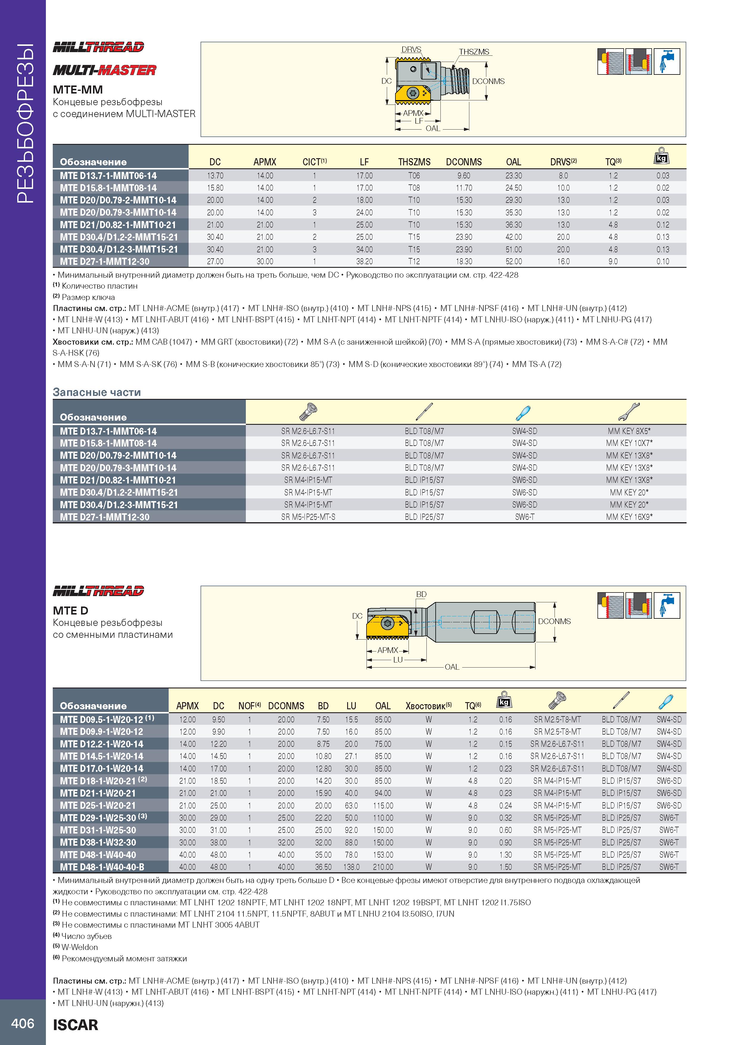 410 РЕЗЬБОФРЕЗЫ miLLTHREAD MULTI-MASTER MTE-MM Концевые резьбофрезы с соединением MULTI-MASTER Обозначение DC APMX CICT(1) LF THSZMS DCONMS OAL DRVS Каталог ISCAR 2020 Фрезы твердосплавные монолитные и сборные Сверла спиральные с СМП Пластины режущие сменные Вспомогательный инструмент для станков по металлу Стр. 406