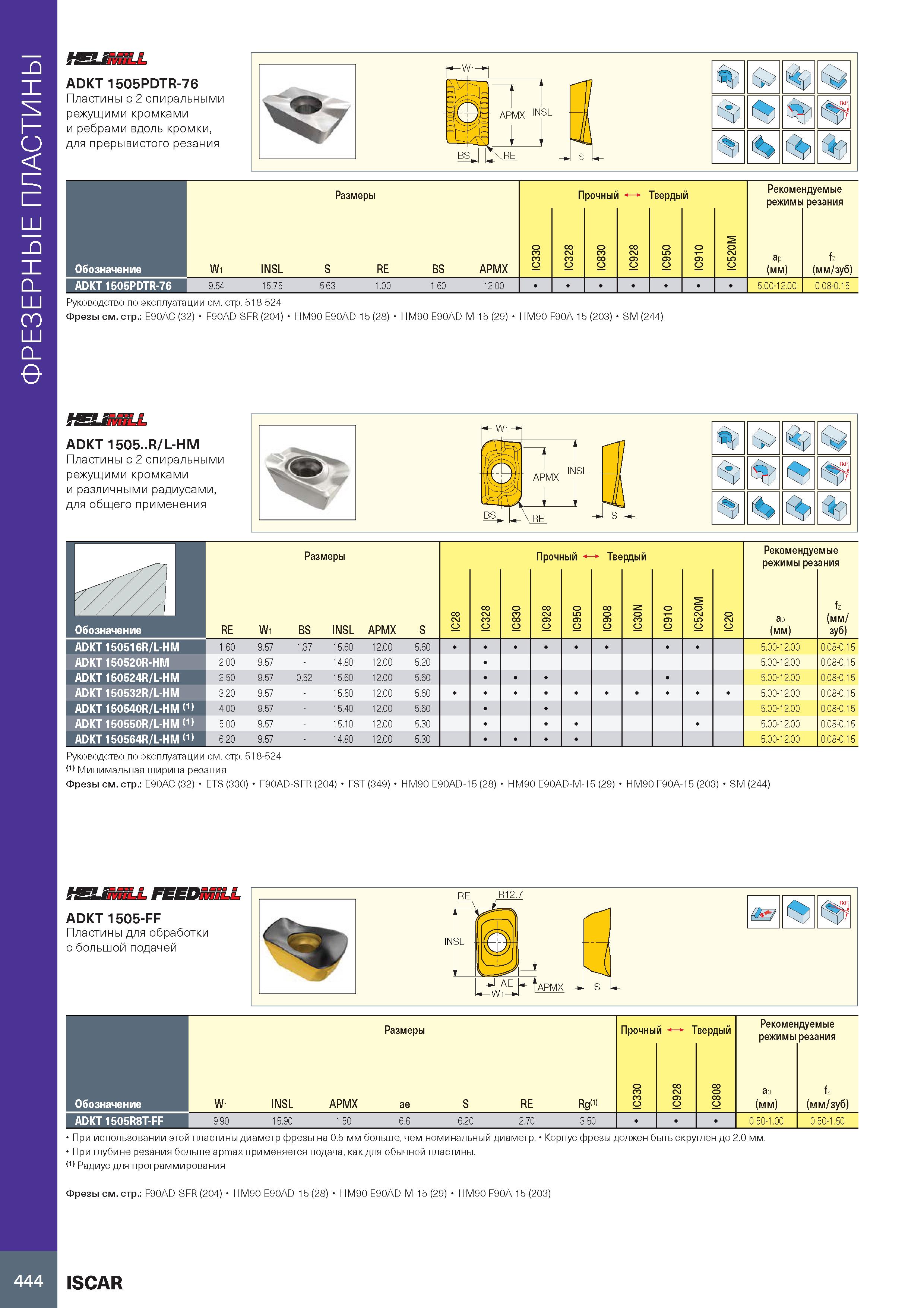448 Фрезерные пластины ADKT 1505PDTR-76 Пластины с 2 спиральными режущими кромками и ребрами вдоль кромки, для прерывистого резания Ф % Размеры Прочн Каталог ISCAR 2020 Фрезы твердосплавные монолитные и сборные Сверла спиральные с СМП Пластины режущие сменные Вспомогательный инструмент для станков по металлу Стр. 444