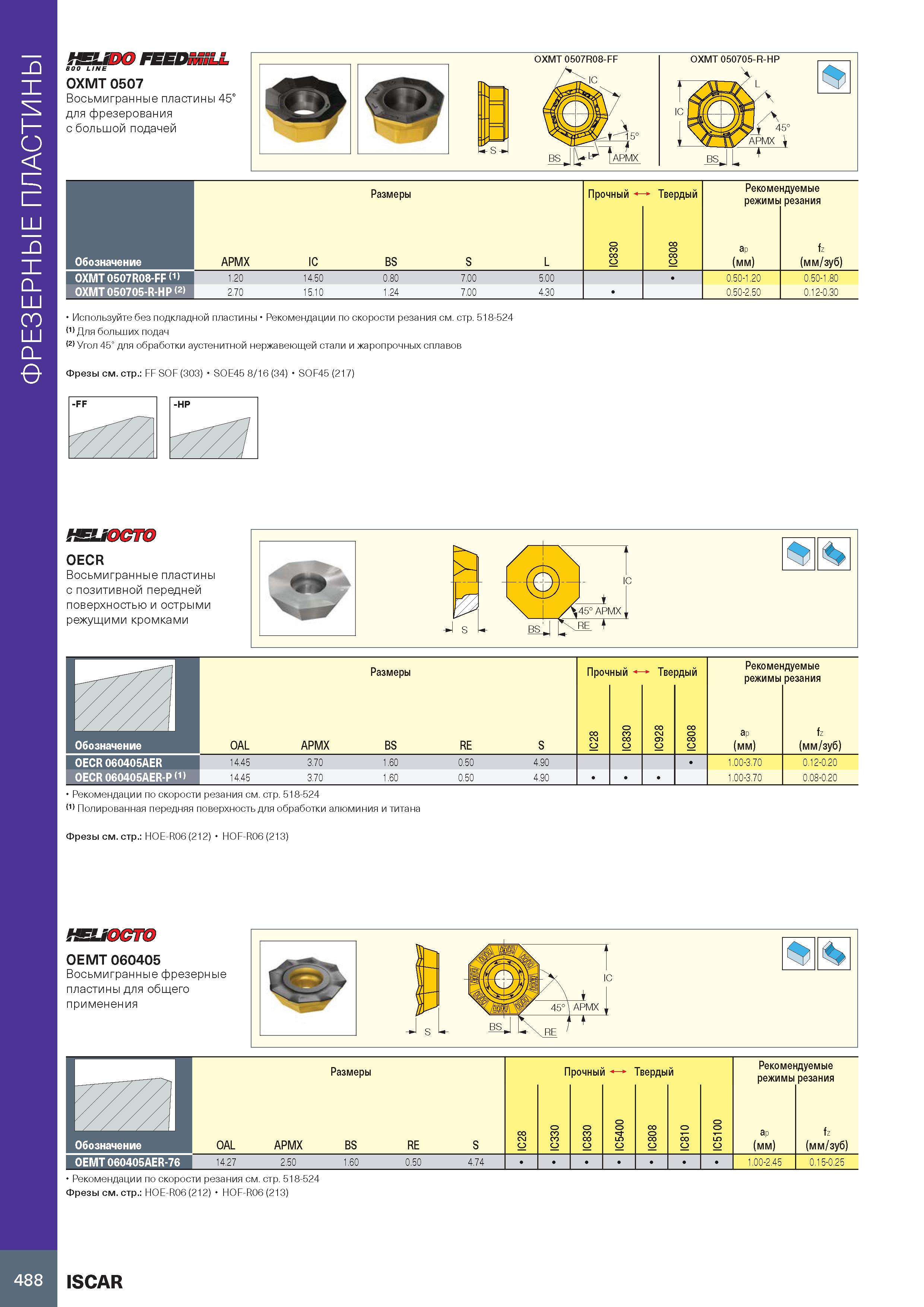 492 Фрезерные пластины HEUDO FEEDmlLL BOO LINE OXMT 0507 Восьмигранные пластины 45° для фрезерования с большой подачей OXMT 0507R08-FF OXMT 050705-R- Каталог ISCAR 2020 Фрезы твердосплавные монолитные и сборные Сверла спиральные с СМП Пластины режущие сменные Вспомогательный инструмент для станков по металлу Стр. 488