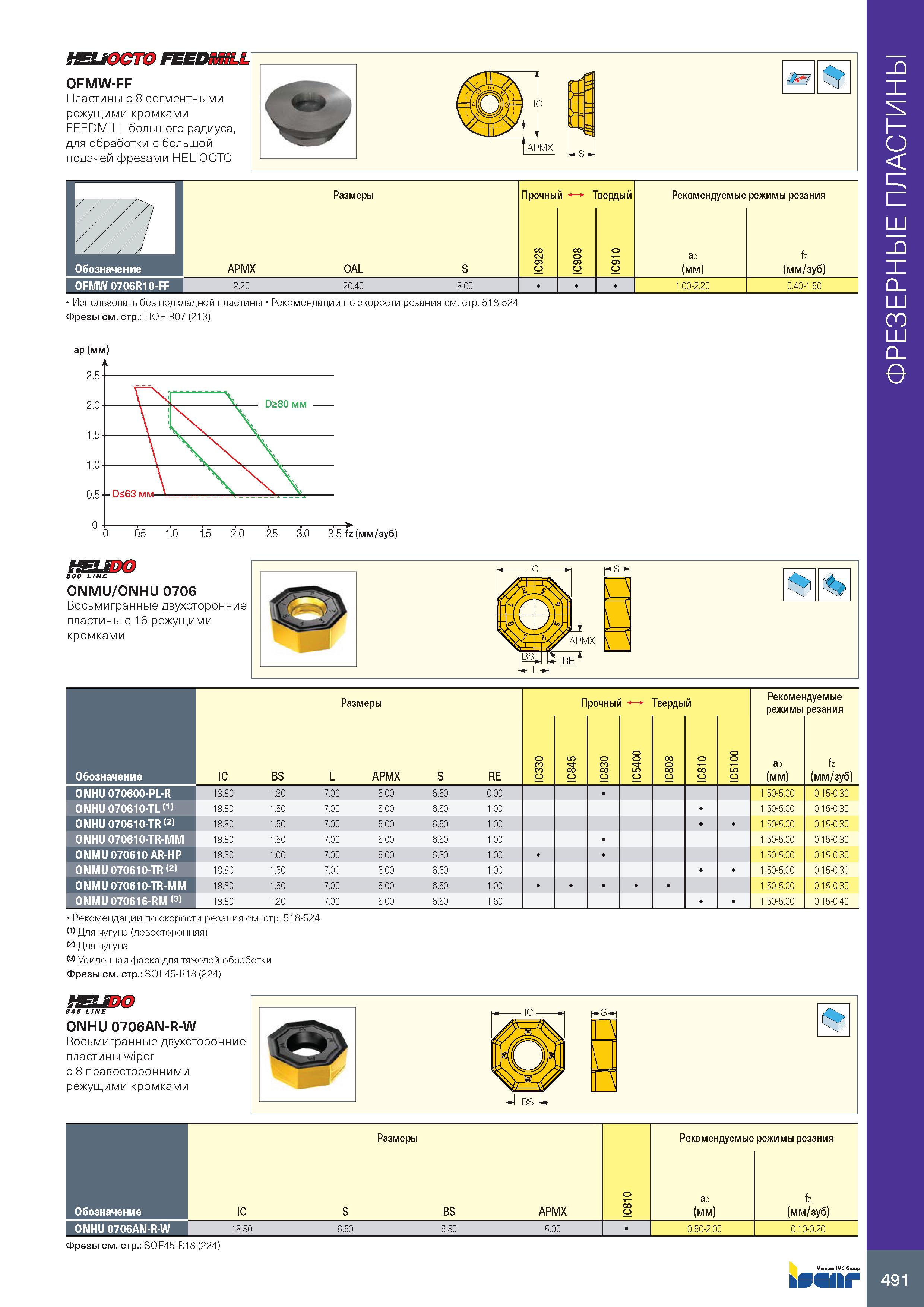 495 MEUOCTO FEEDMiLL OFMW-FF Пластины с 8 сегментными режущими кромками FEEDMILL большого радиуса, для обработки с большой подачей фрезами HELIOCTO И Каталог ISCAR 2020 Фрезы твердосплавные монолитные и сборные Сверла спиральные с СМП Пластины режущие сменные Вспомогательный инструмент для станков по металлу Стр. 491