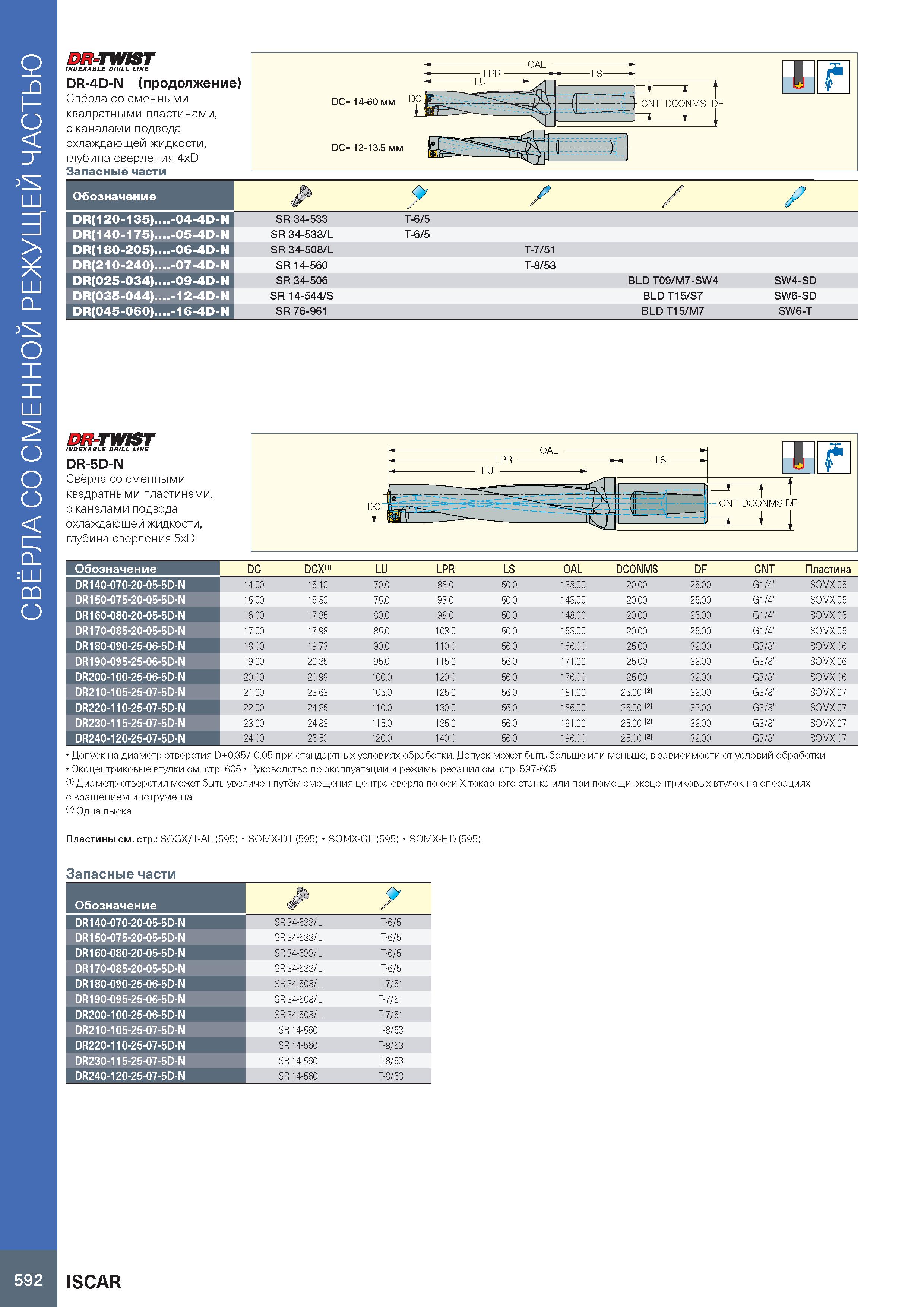 596 Свёрла со сменной режущей частью DR-TWIST INDEXABLE DRILL LINE DR-4D-N (продолжение) Свёрла со сменными квадратными пластинами, с каналами подвод Каталог ISCAR 2020 Фрезы твердосплавные монолитные и сборные Сверла спиральные с СМП Пластины режущие сменные Вспомогательный инструмент для станков по металлу Стр. 592