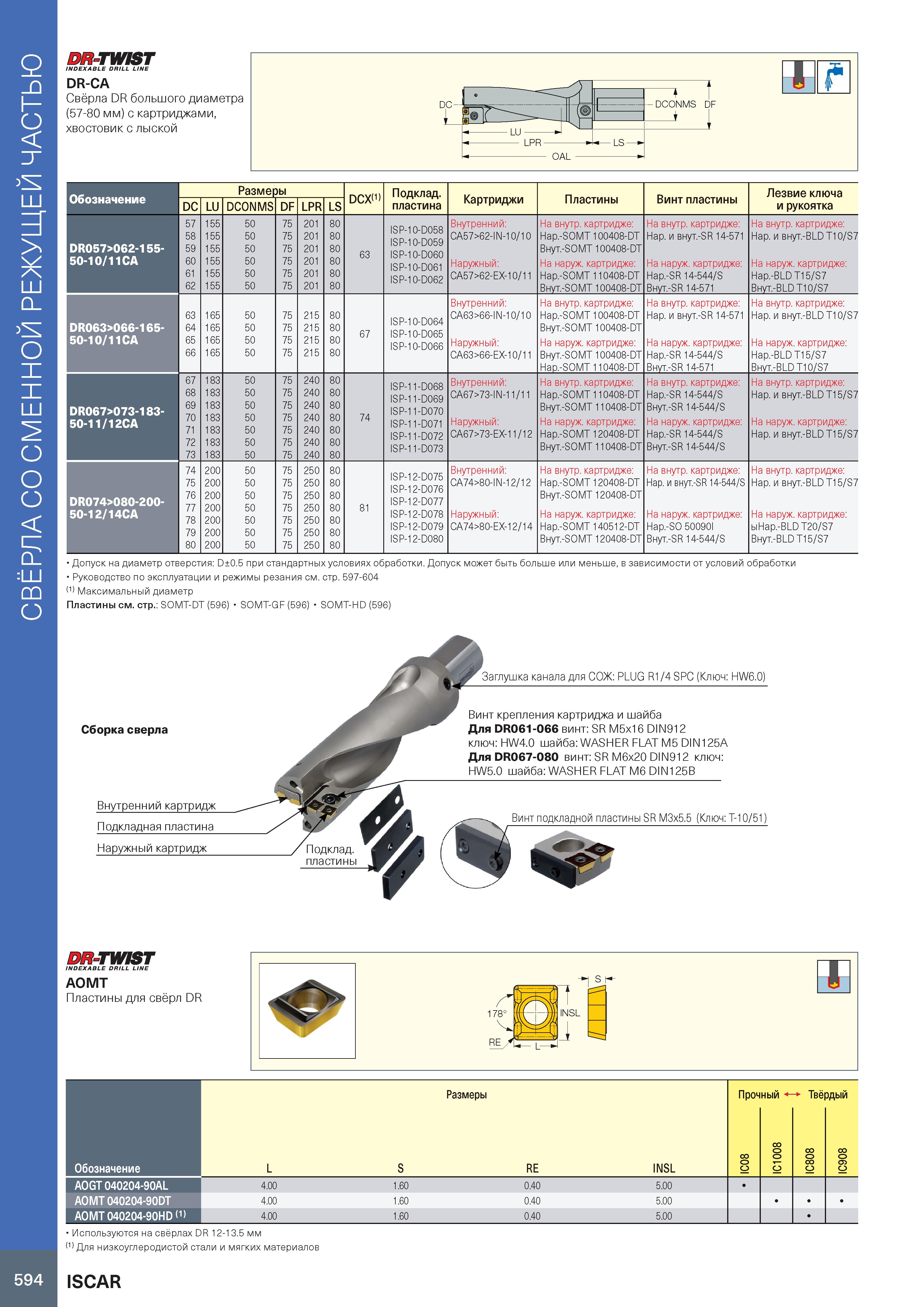 598 Свёрла со сменной режущей частью DR-TWIST INDEXABLE DRILL LINE DR-CA Свёрла DR большого диаметра (57-80 мм) с картриджами, хвостовик с лыской Раз Каталог ISCAR 2020 Фрезы твердосплавные монолитные и сборные Сверла спиральные с СМП Пластины режущие сменные Вспомогательный инструмент для станков по металлу Стр. 594