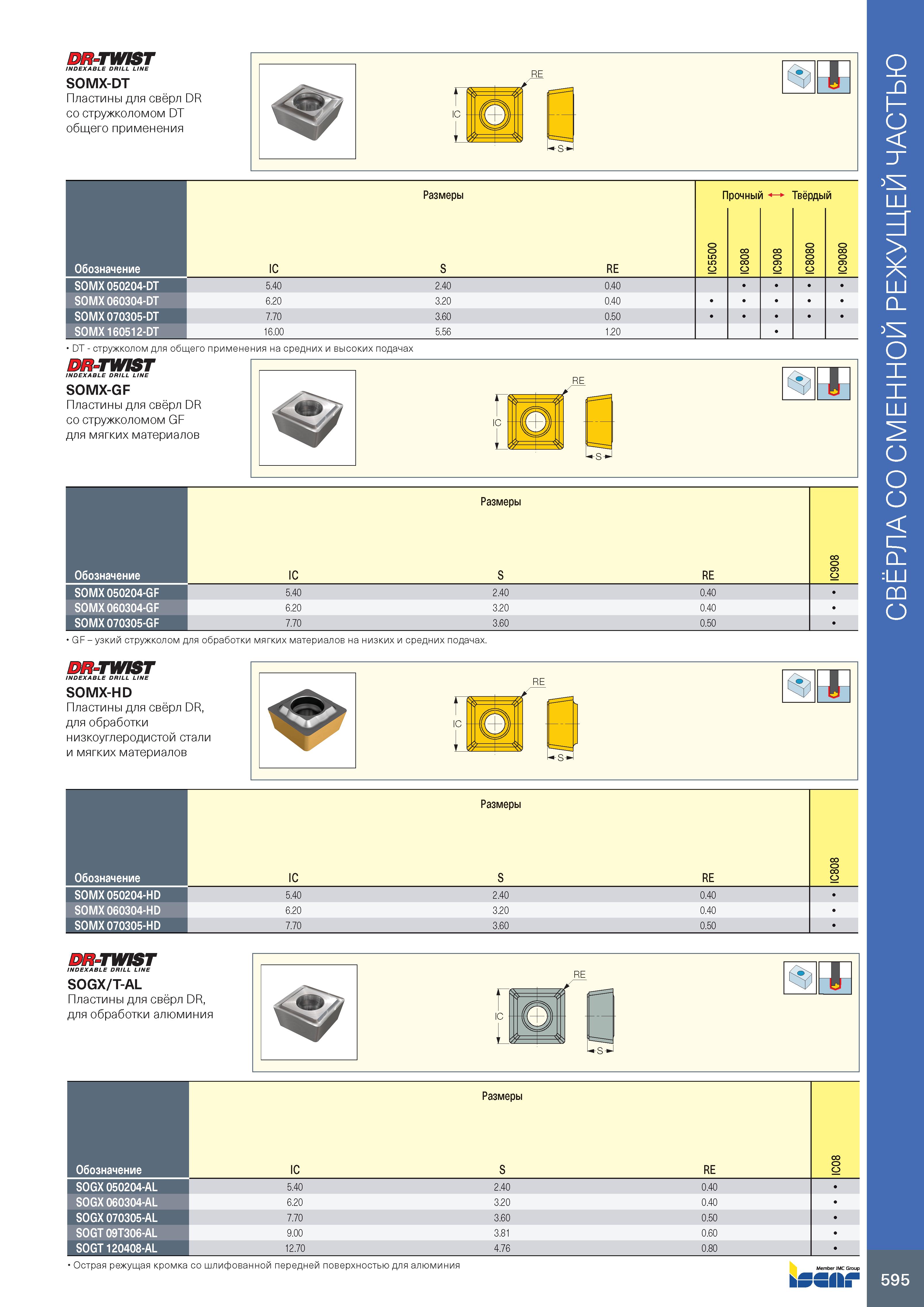 599 DR-TWIST INDEXABLE DRILL LINE SOMX-DT Пластины для свёрл DR со стружколомом DT общего применения RE Размеры Прочный Твёрдый Обозначение IC S RE I Каталог ISCAR 2020 Фрезы твердосплавные монолитные и сборные Сверла спиральные с СМП Пластины режущие сменные Вспомогательный инструмент для станков по металлу Стр. 595