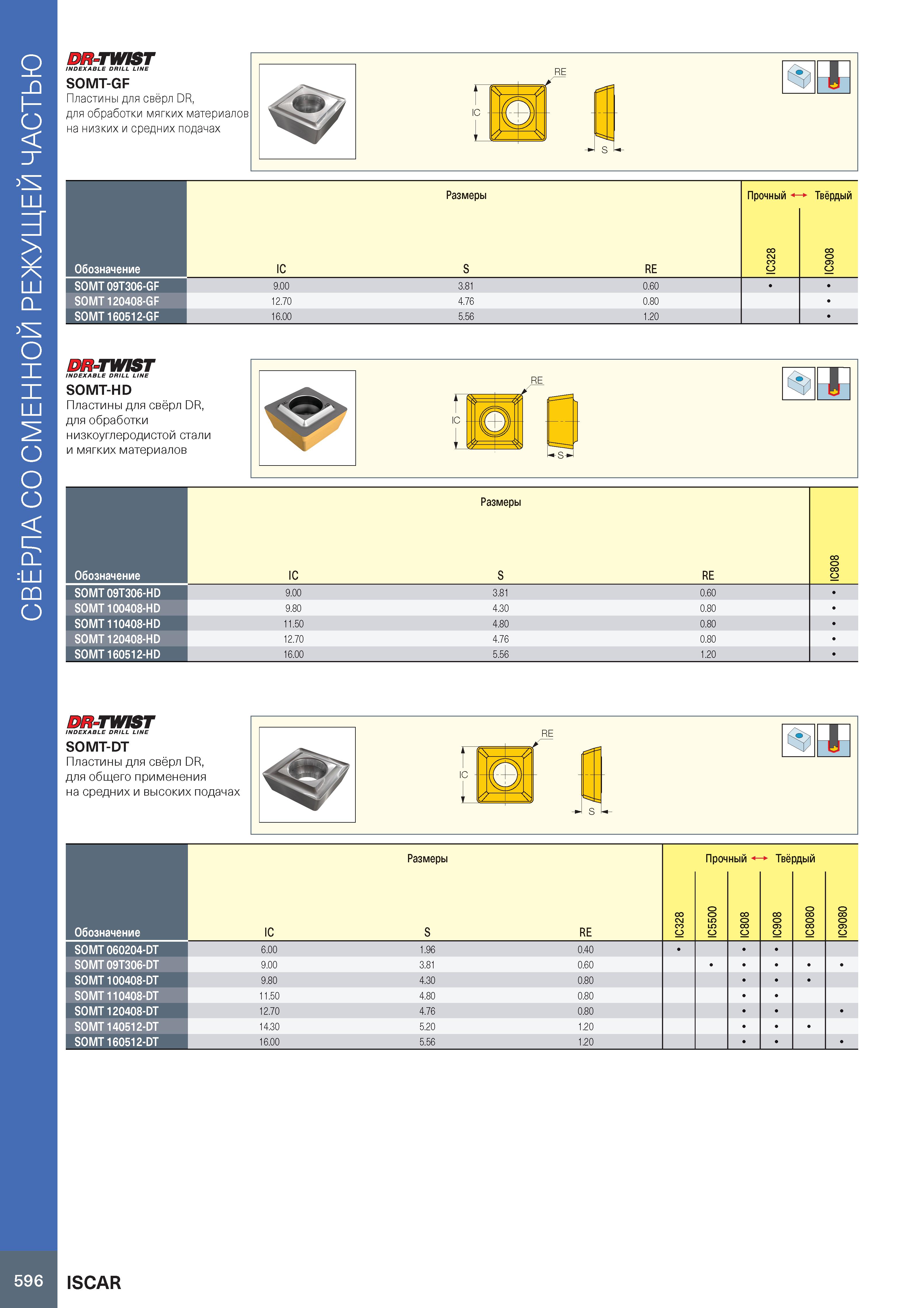 600 Свёрла со сменной режущей частью DR-TWIST INDEXABLE DRILL LINE SOMT-GF Пластины для свёрл DR, для обработки мягких материалов на низких и средних Каталог ISCAR 2020 Фрезы твердосплавные монолитные и сборные Сверла спиральные с СМП Пластины режущие сменные Вспомогательный инструмент для станков по металлу Стр. 596