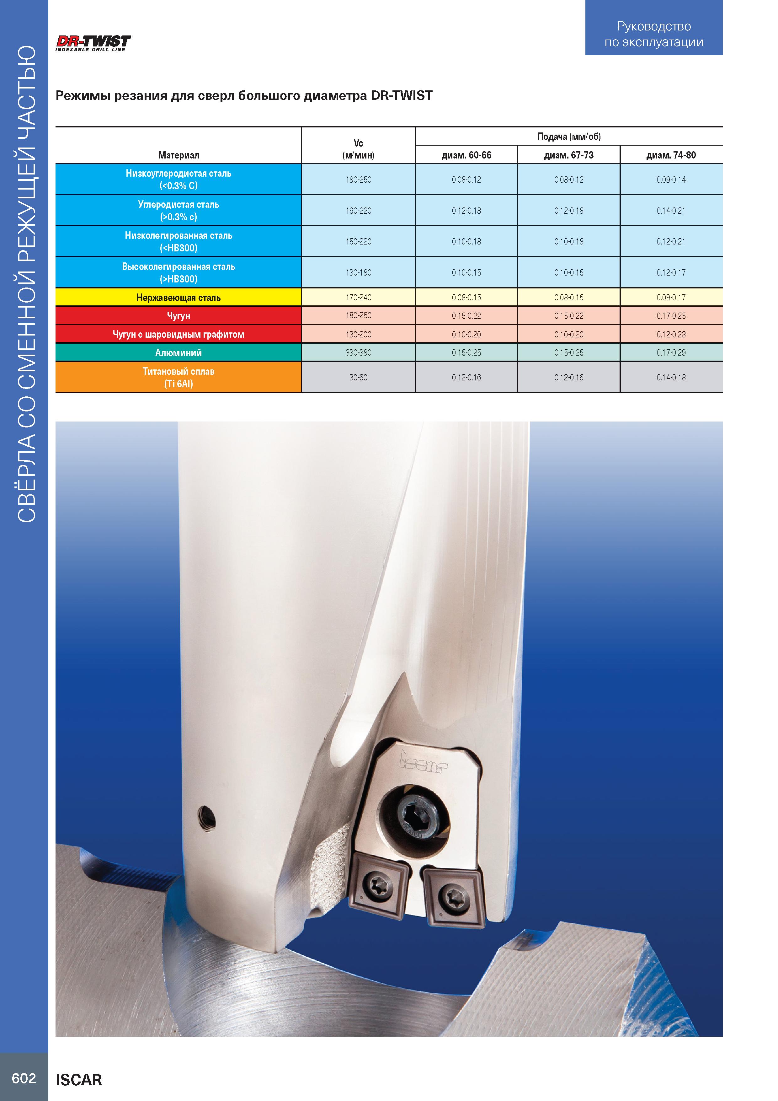 606 Свёрла со сменной режущей частью Руководство по эксплуатации DR-TWIST INDEXABLE DRILL LINE Режимы резания для сверл большого диаметра DR-TWIST Ма Каталог ISCAR 2020 Фрезы твердосплавные монолитные и сборные Сверла спиральные с СМП Пластины режущие сменные Вспомогательный инструмент для станков по металлу Стр. 602