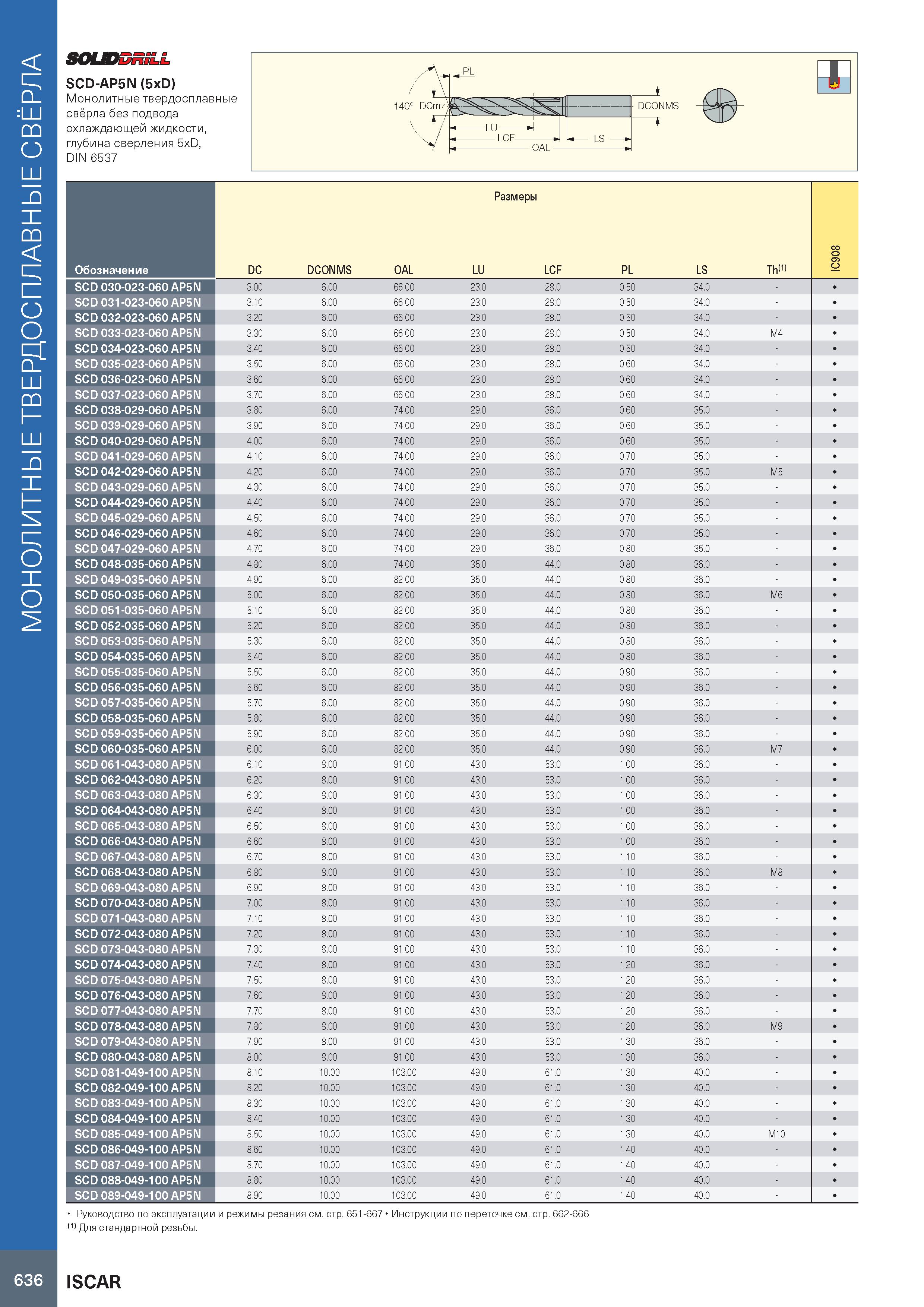 640 Монолитные твердосплавные свёрла SOUDDniLL SCD-AP5N (5xD) Монолитные твердосплавные свёрла без подвода охлаждающей жидкости, глубина сверления 5x Каталог ISCAR 2020 Фрезы твердосплавные монолитные и сборные Сверла спиральные с СМП Пластины режущие сменные Вспомогательный инструмент для станков по металлу Стр. 636