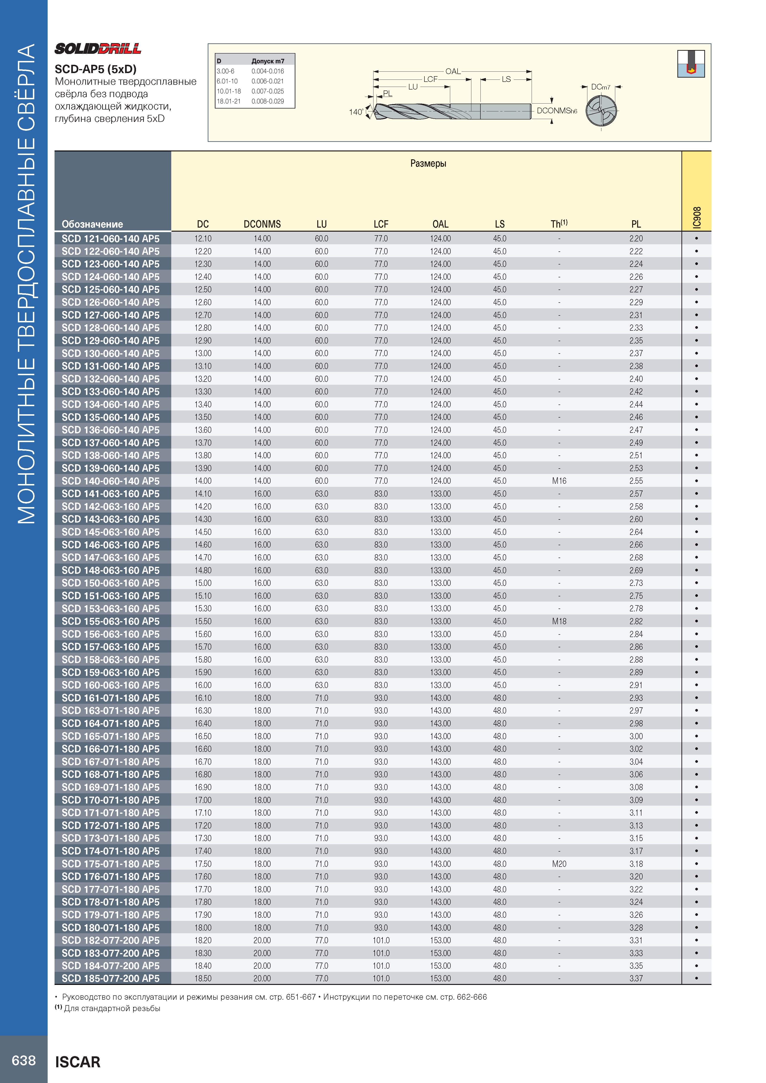 642 Монолитные твердосплавные свёрла SOLIDDRSLL SCD-AP5 (5xD) Монолитные твердосплавные свёрла без подвода охлаждающей жидкости, глубина сверления 5x Каталог ISCAR 2020 Фрезы твердосплавные монолитные и сборные Сверла спиральные с СМП Пластины режущие сменные Вспомогательный инструмент для станков по металлу Стр. 638