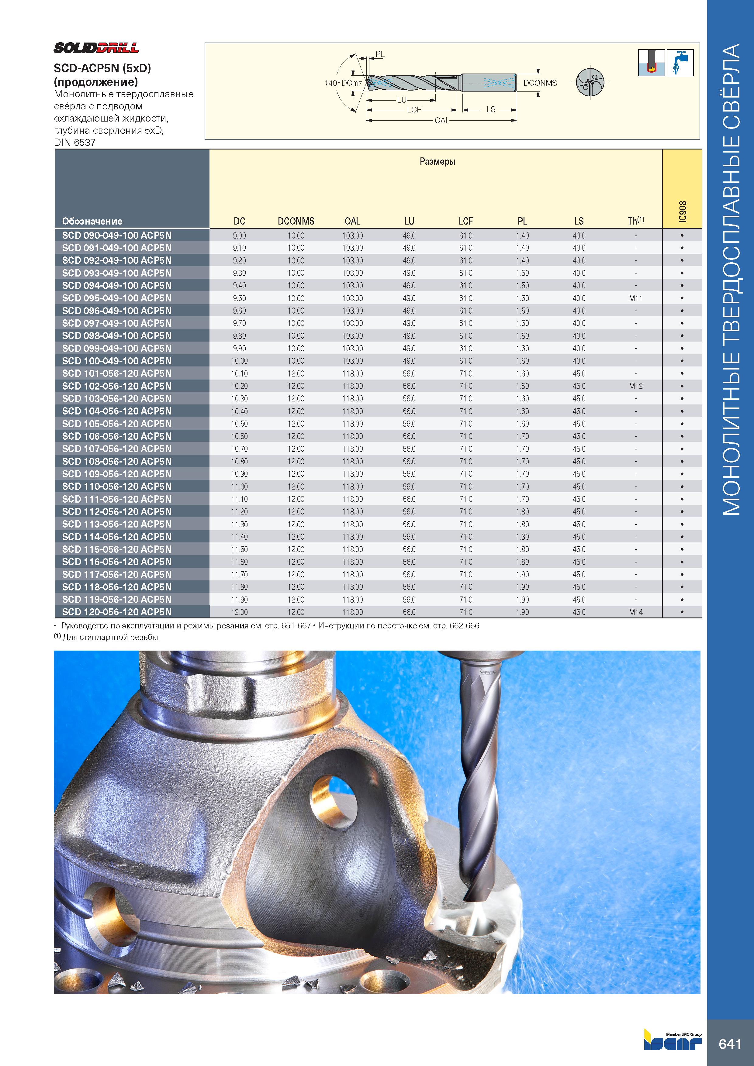 645 SOUDDRiLL SCD-ACP5N (5xD) (продолжение) Монолитные твердосплавные свёрла с подводом охлаждающей жидкости, глубина сверления 5xD, DIN 6537 DCONMS Каталог ISCAR 2020 Фрезы твердосплавные монолитные и сборные Сверла спиральные с СМП Пластины режущие сменные Вспомогательный инструмент для станков по металлу Стр. 641