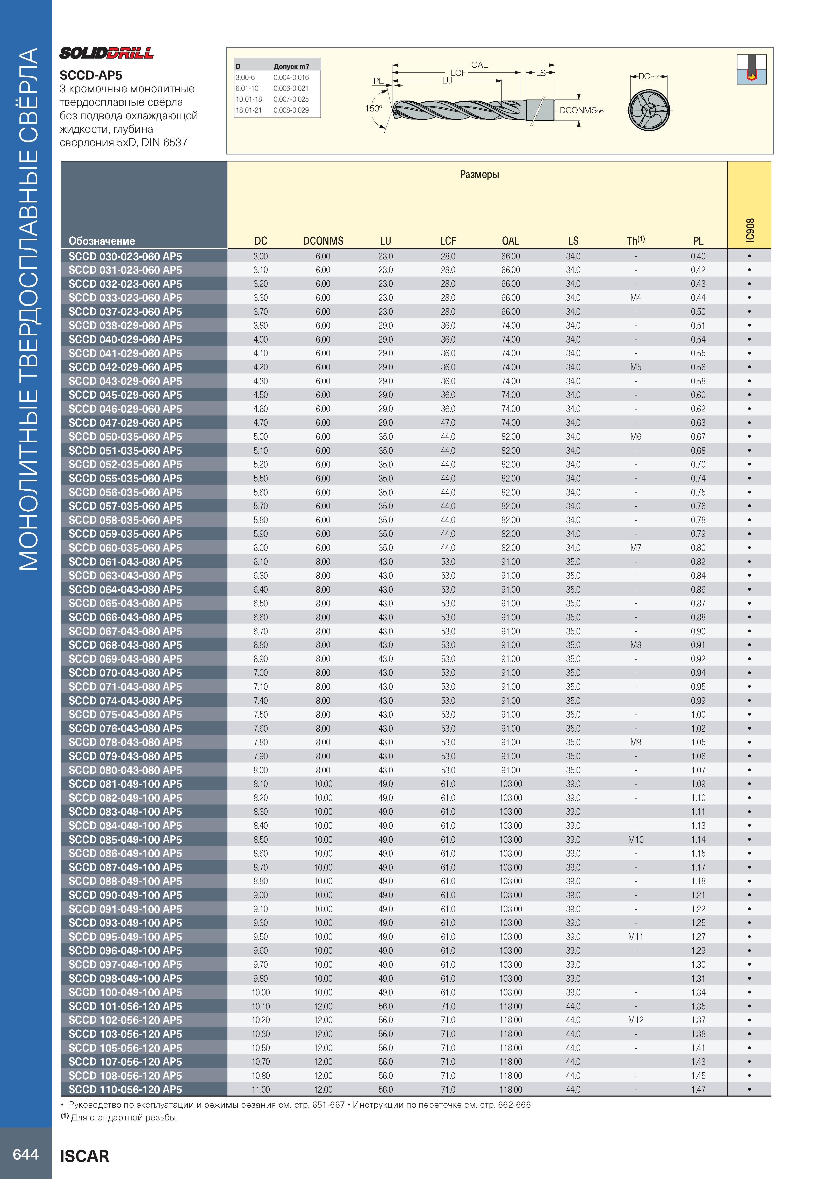 648 Монолитные твердосплавные свёрла SOLIDDRSLL SCCD-AP5 3-кромочные монолитные твердосплавные свёрла без подвода охлаждающей жидкости, глубина сверл Каталог ISCAR 2020 Фрезы твердосплавные монолитные и сборные Сверла спиральные с СМП Пластины режущие сменные Вспомогательный инструмент для станков по металлу Стр. 644