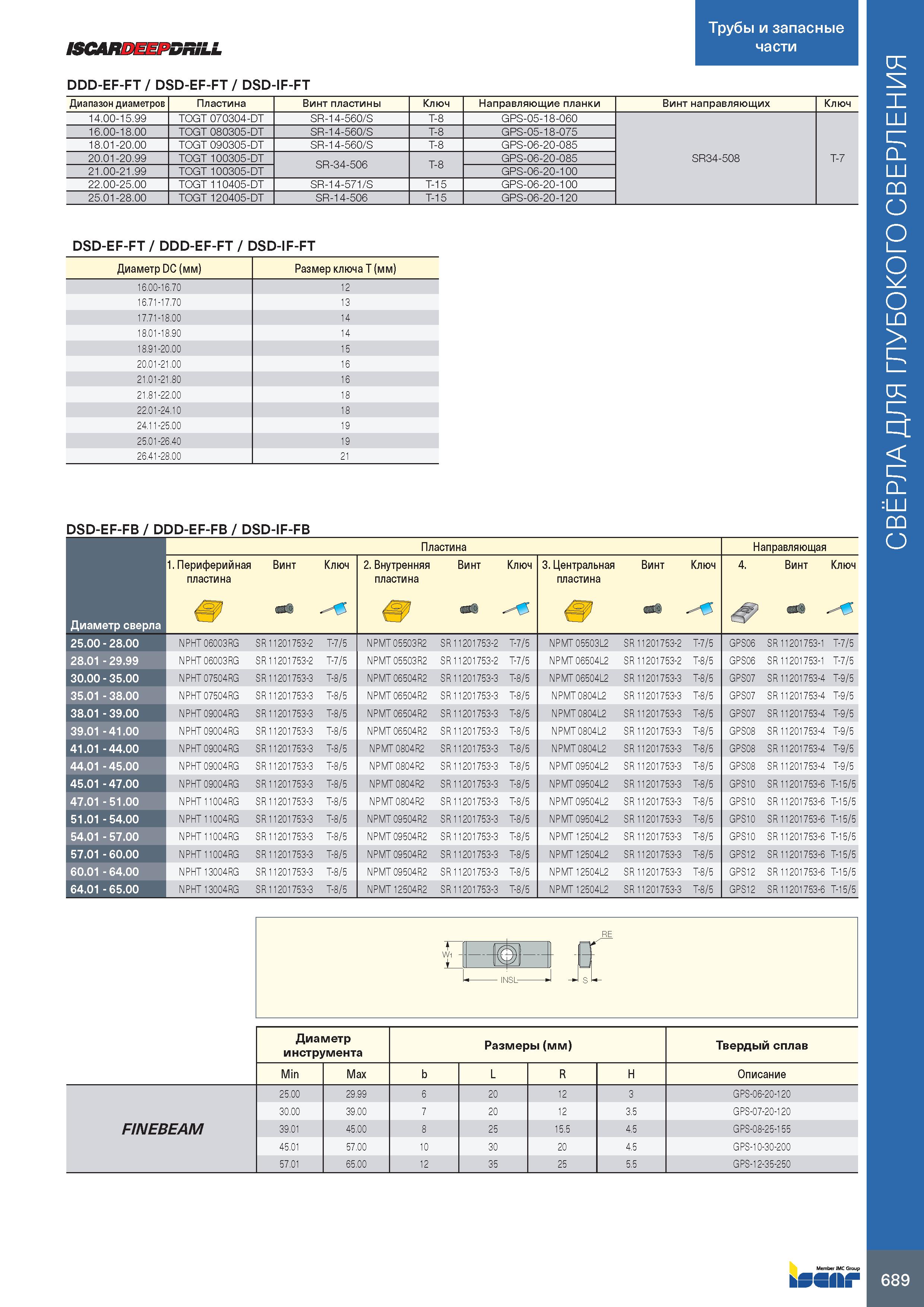 693 ISCARDEEPDRiLL Трубы и запасные части DDD-EF-FT/DSD-EF-FT / DSD-IF-FT Диапазон диаметров Пластина Винт пластины Ключ Направляющие планки Винт нап Каталог ISCAR 2020 Фрезы твердосплавные монолитные и сборные Сверла спиральные с СМП Пластины режущие сменные Вспомогательный инструмент для станков по металлу Стр. 689
