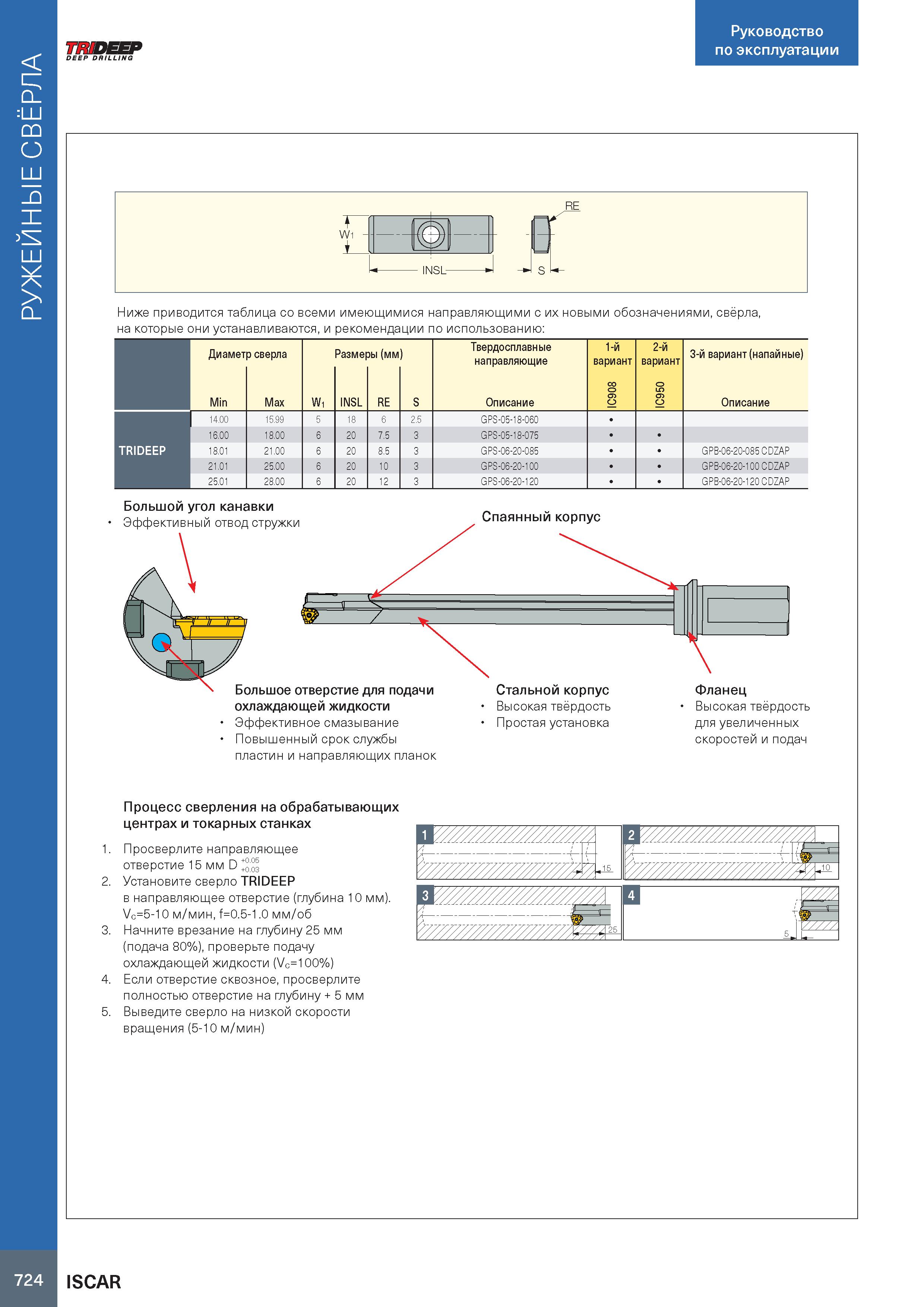 728 Руководство по эксплуатации 7ЯШЕЕР DEEP DRILLING W1 -+ ш +- - INSL- J RE Г ньютон на метр D +0 ° Установите сверло TRIDEEP в направляющее отверст Каталог ISCAR 2020 Фрезы твердосплавные монолитные и сборные Сверла спиральные с СМП Пластины режущие сменные Вспомогательный инструмент для станков по металлу Стр. 724
