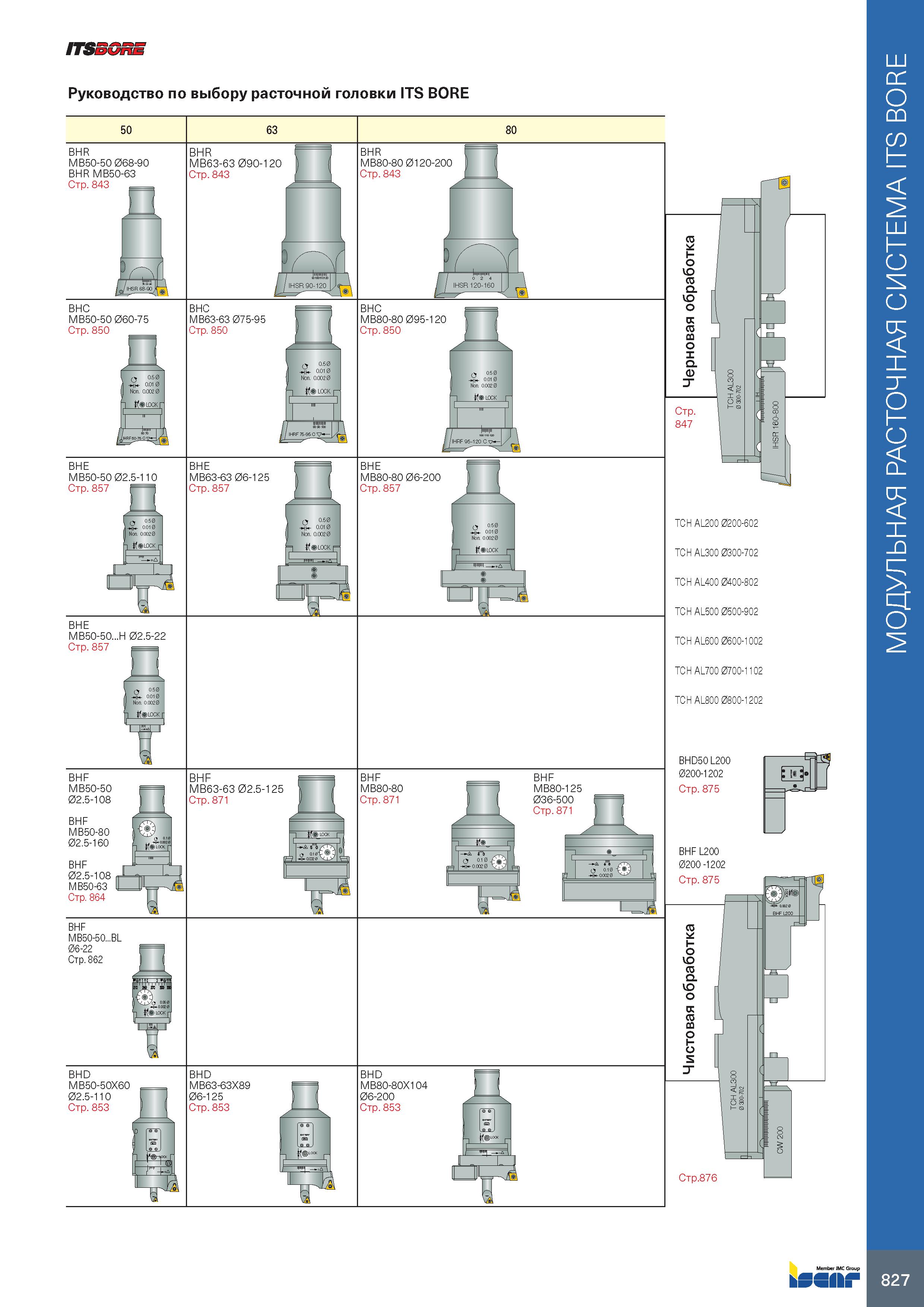 831 ITSSGRE Руководство по выбору расточной головки ITS BORE 827 МОДУЛЬНАЯ РАСТОЧНАЯ СИСТЕМА ITS BORE Каталог ISCAR 2020 Фрезы твердосплавные монолитные и сборные Сверла спиральные с СМП Пластины режущие сменные Вспомогательный инструмент для станков по металлу Стр. 827