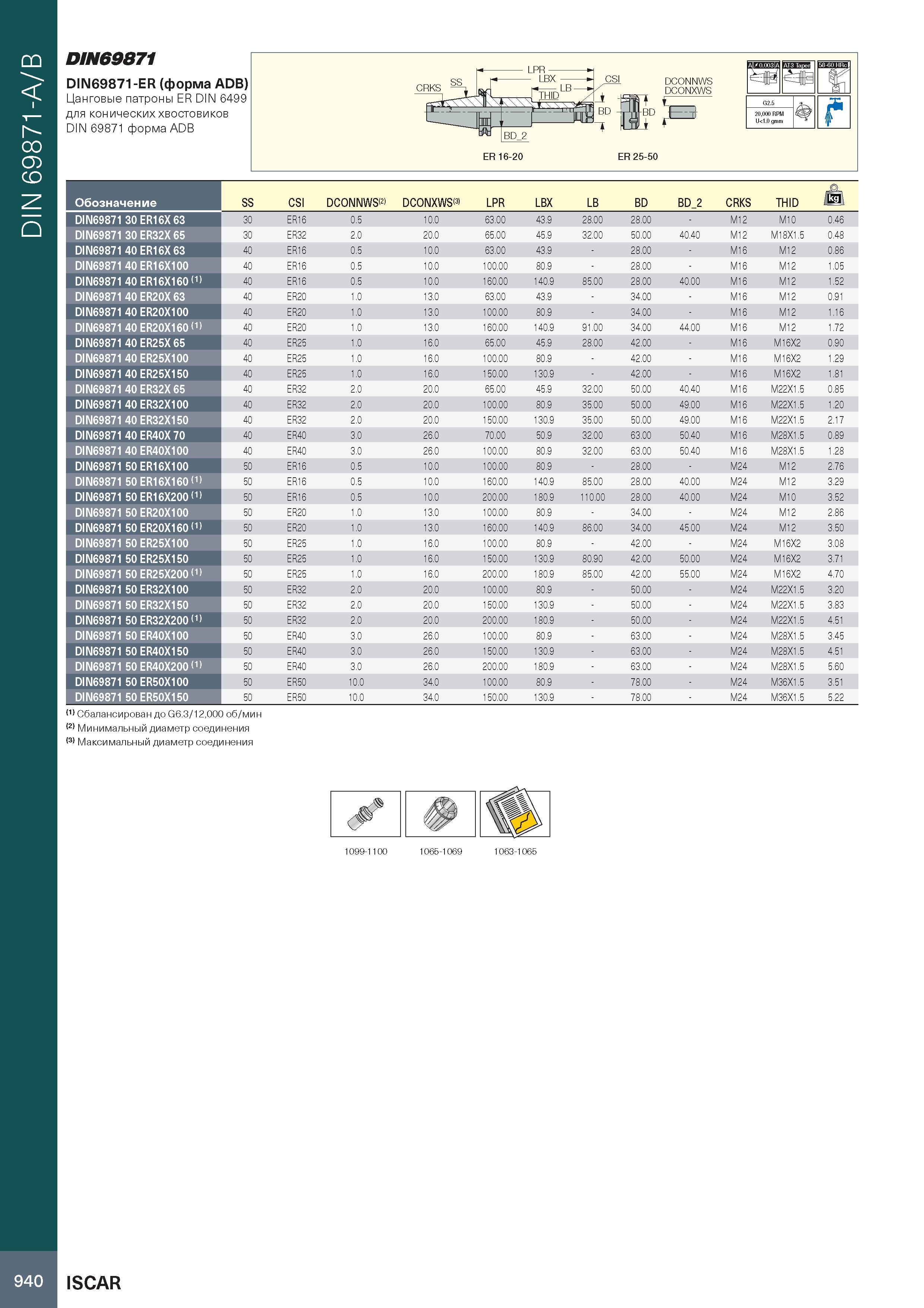 944 DIN 69871-A/B DIN69871 DIN69871-ER (форма ADB) Цанговые патроны ER DIN 6499 для конических хвостовиков DIN 69871 форма ADB CRKS DCONNWS DCONXWS С Каталог ISCAR 2020 Фрезы твердосплавные монолитные и сборные Сверла спиральные с СМП Пластины режущие сменные Вспомогательный инструмент для станков по металлу Стр. 940